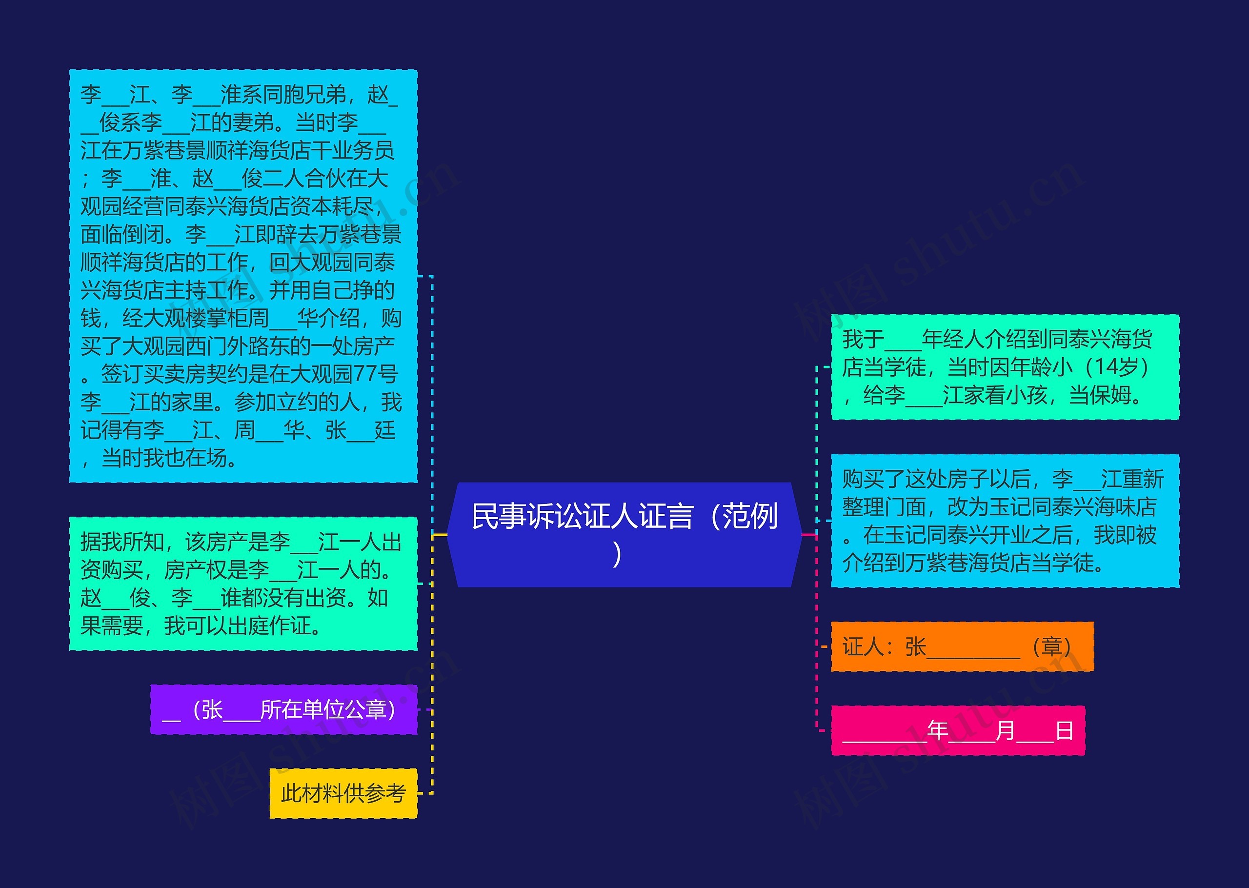 民事诉讼证人证言（范例）