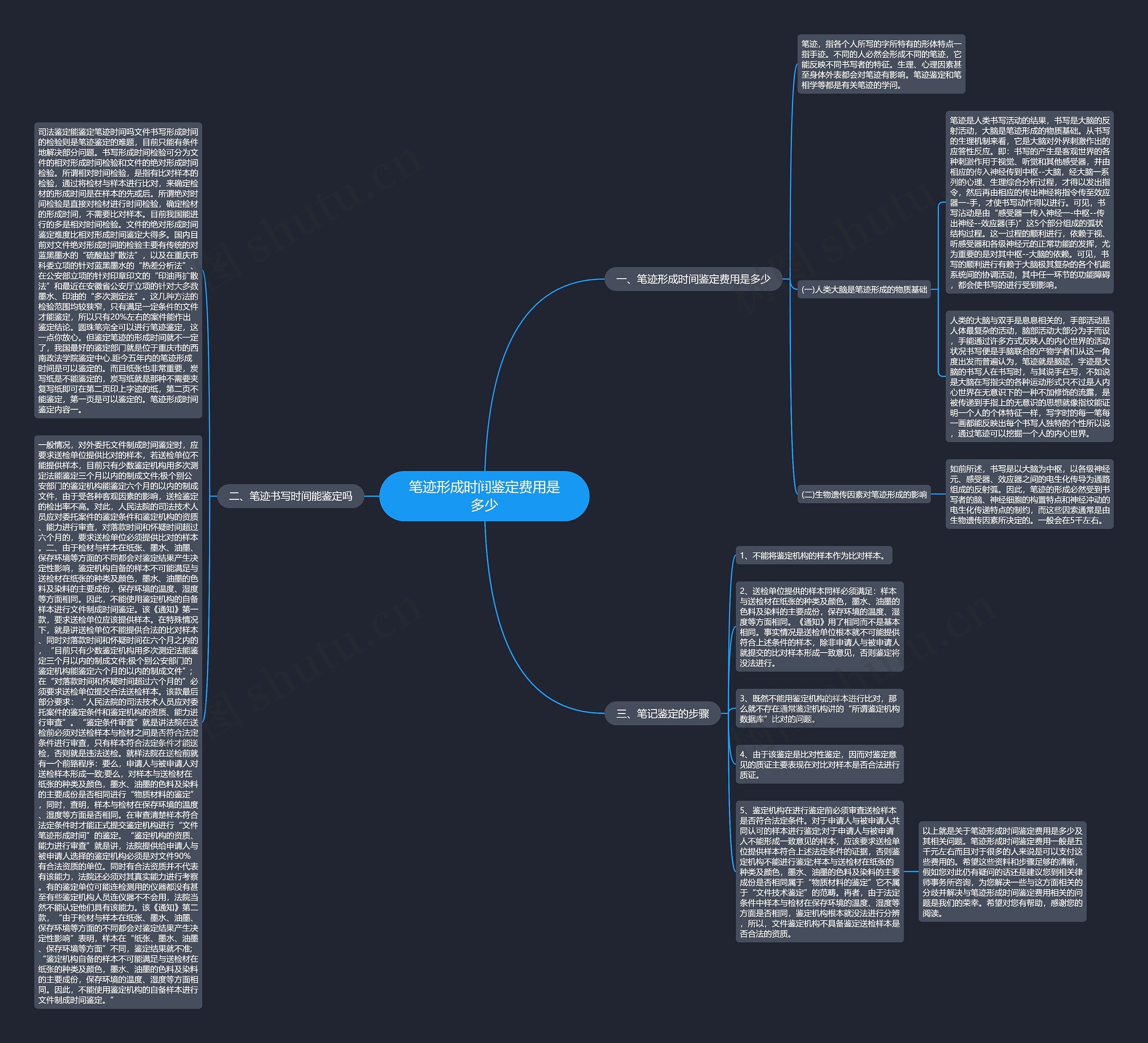 笔迹形成时间鉴定费用是多少思维导图