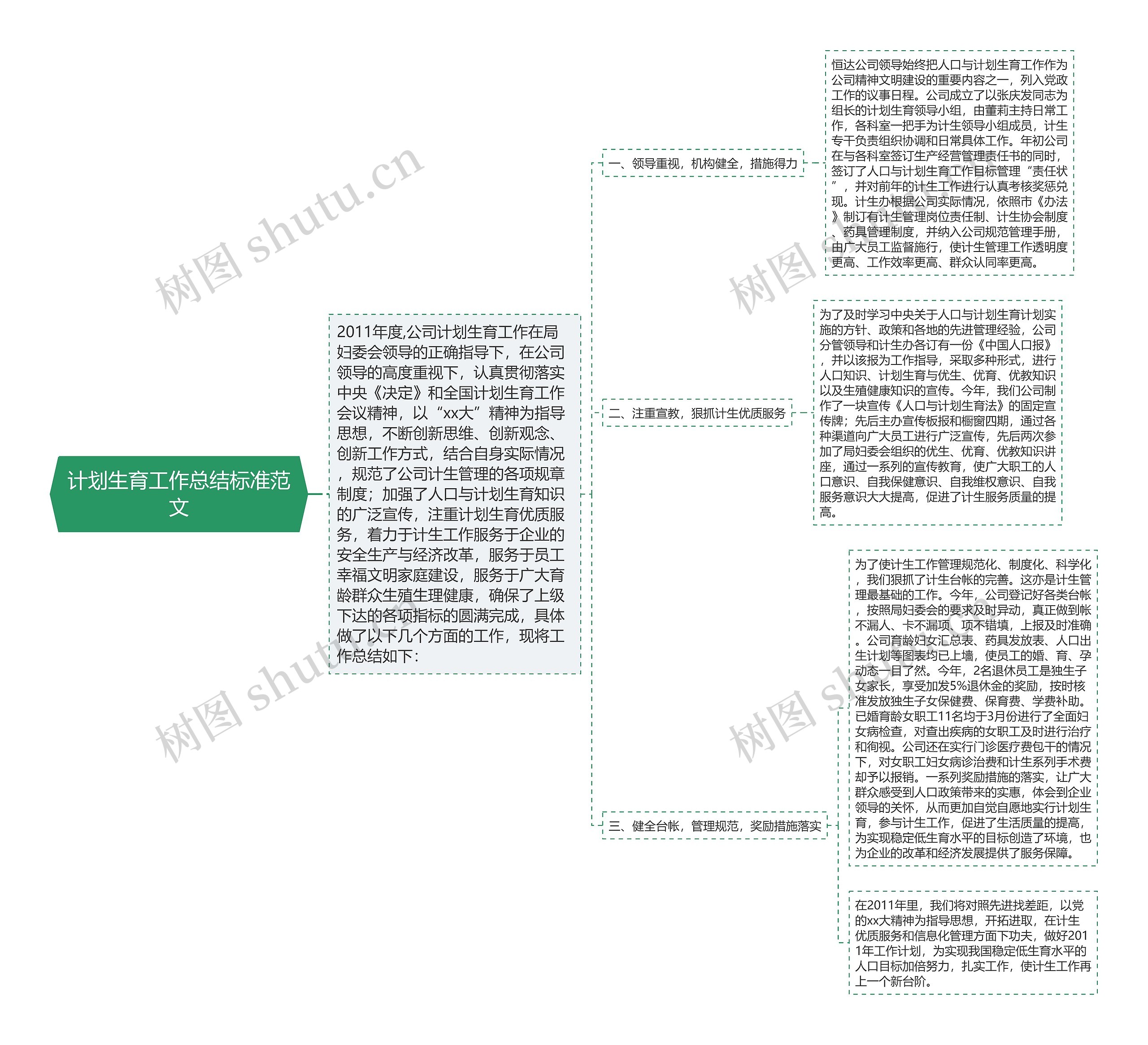 计划生育工作总结标准范文思维导图