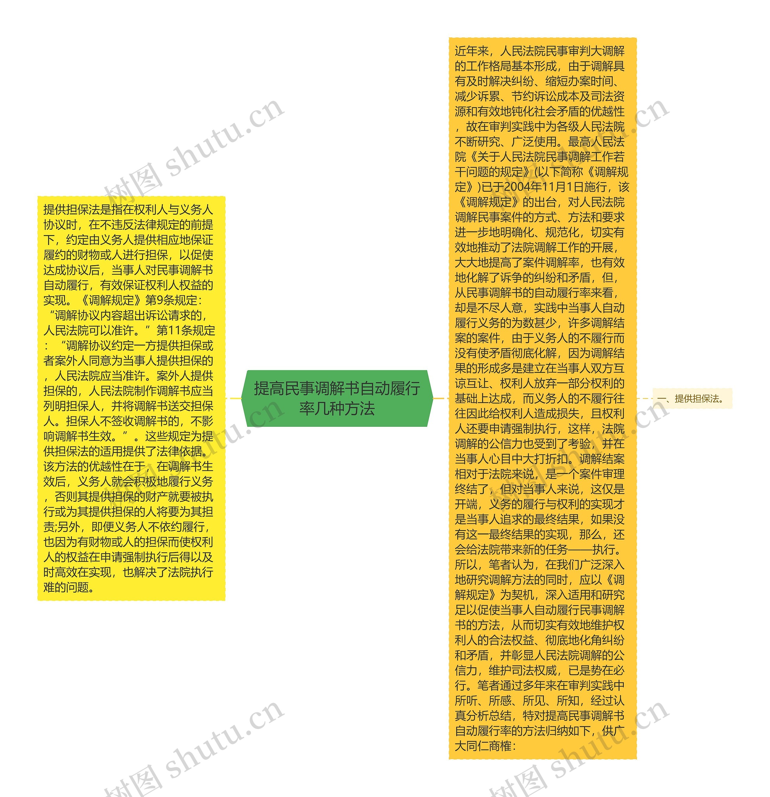 提高民事调解书自动履行率几种方法