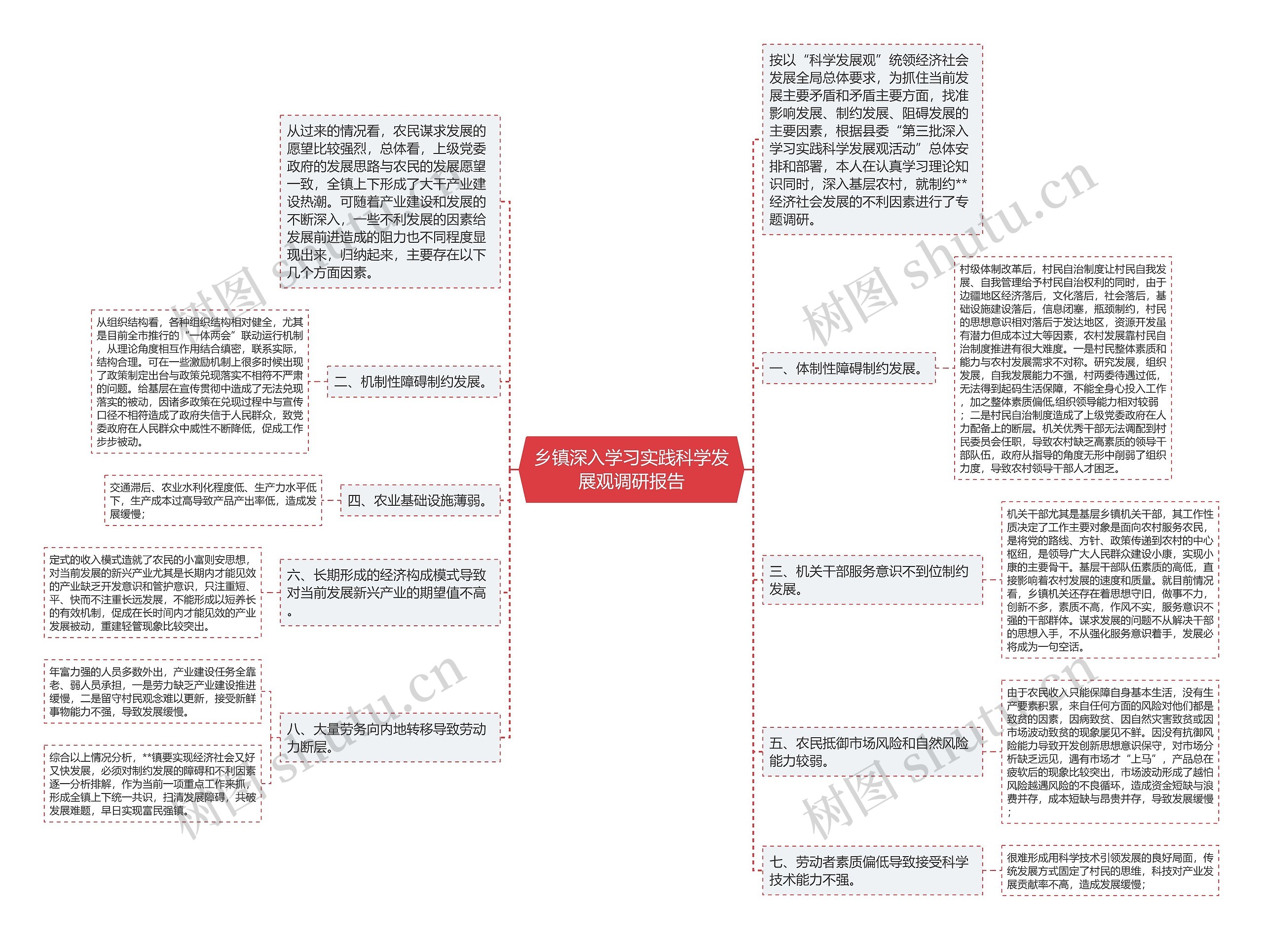 乡镇深入学习实践科学发展观调研报告