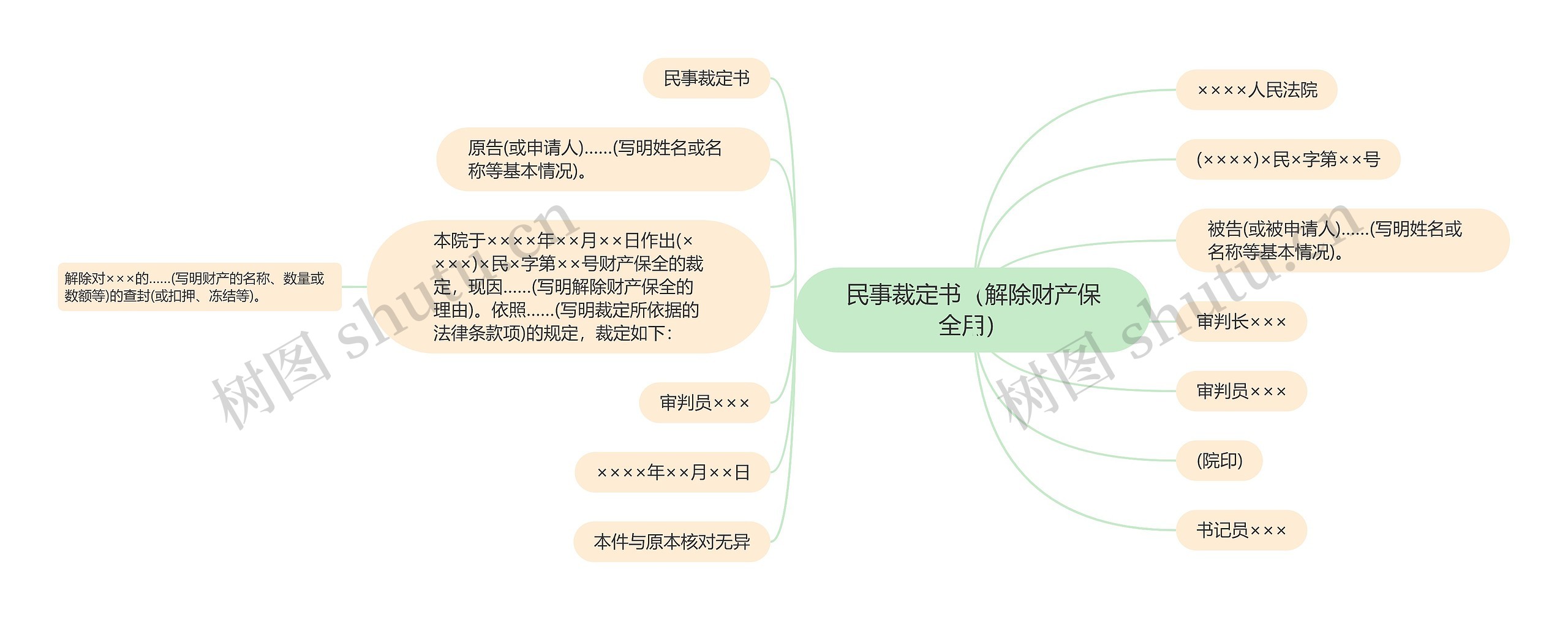 民事裁定书（解除财产保全用）