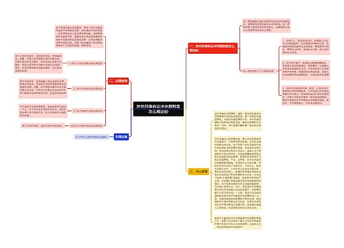 涉外民事诉讼冲突原则是怎么规定的