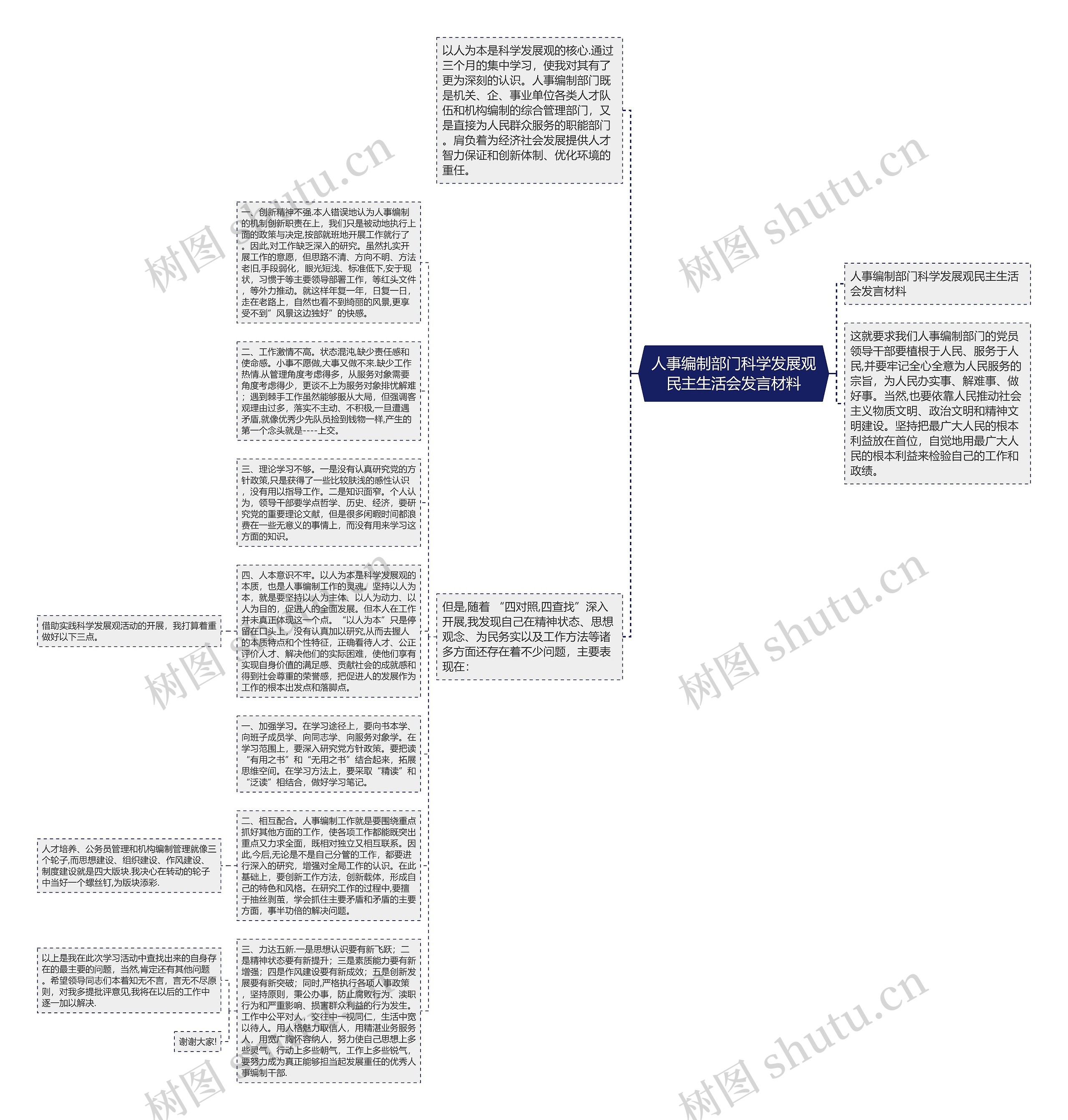 人事编制部门科学发展观民主生活会发言材料思维导图