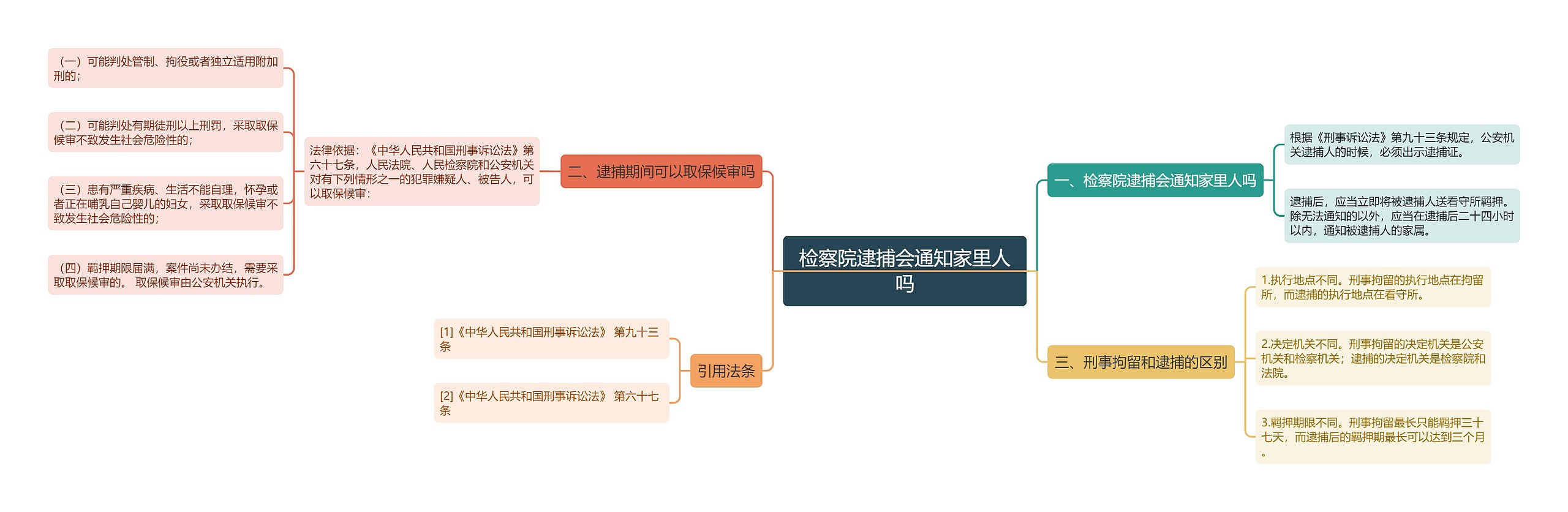 检察院逮捕会通知家里人吗