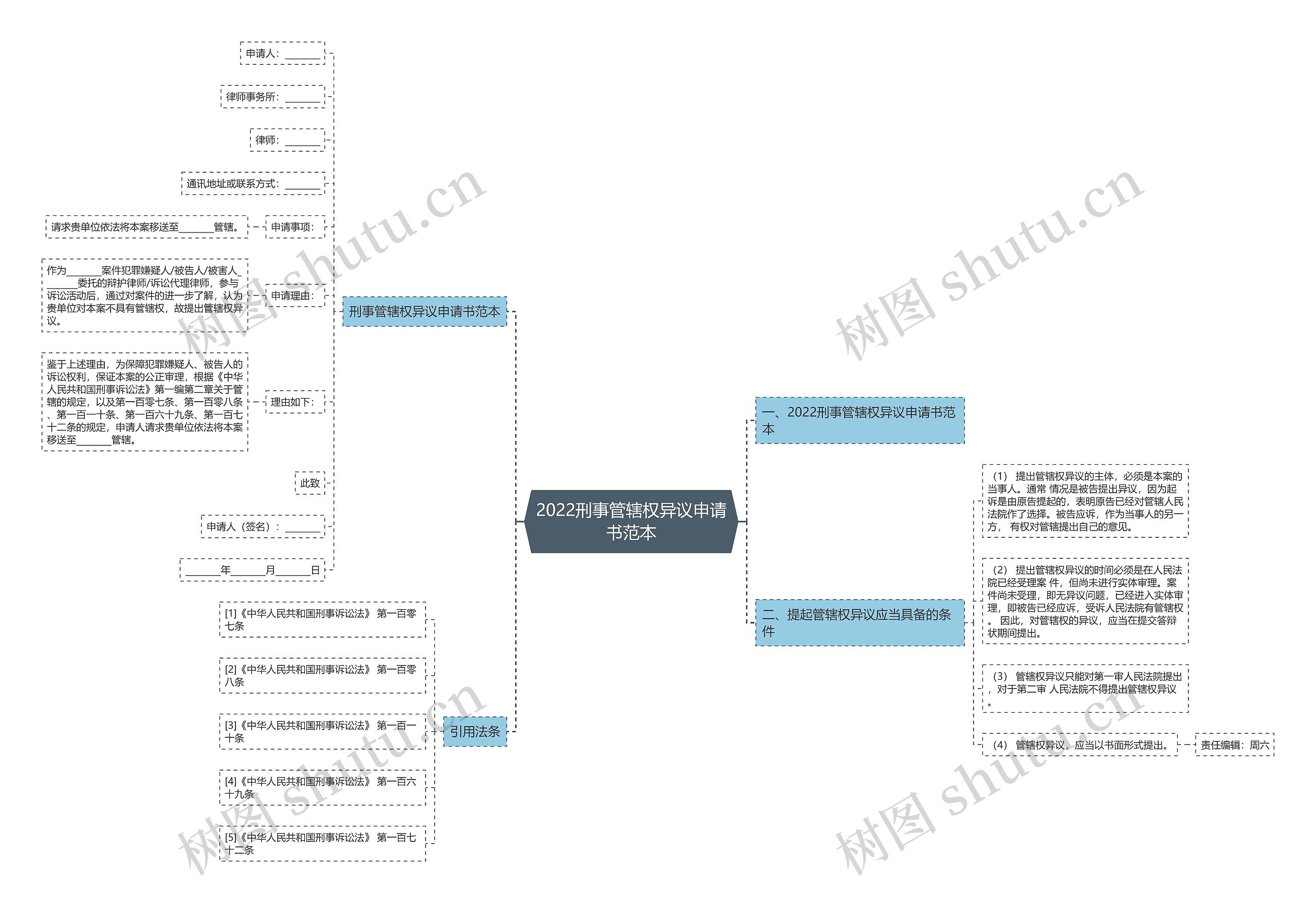 2022刑事管辖权异议申请书范本 2022刑事管辖权异议申请书范本