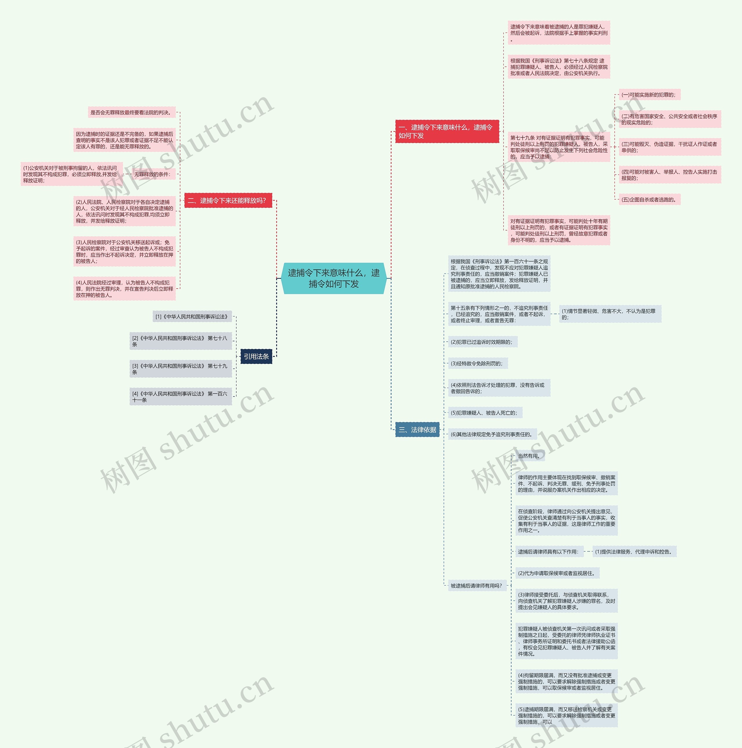 逮捕令下来意味什么,逮捕令如何下发 逮捕令下来意味什么,逮捕令如何下发