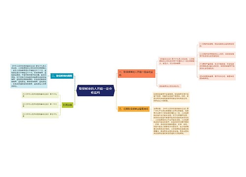 取保候审的人开庭一定会收监吗