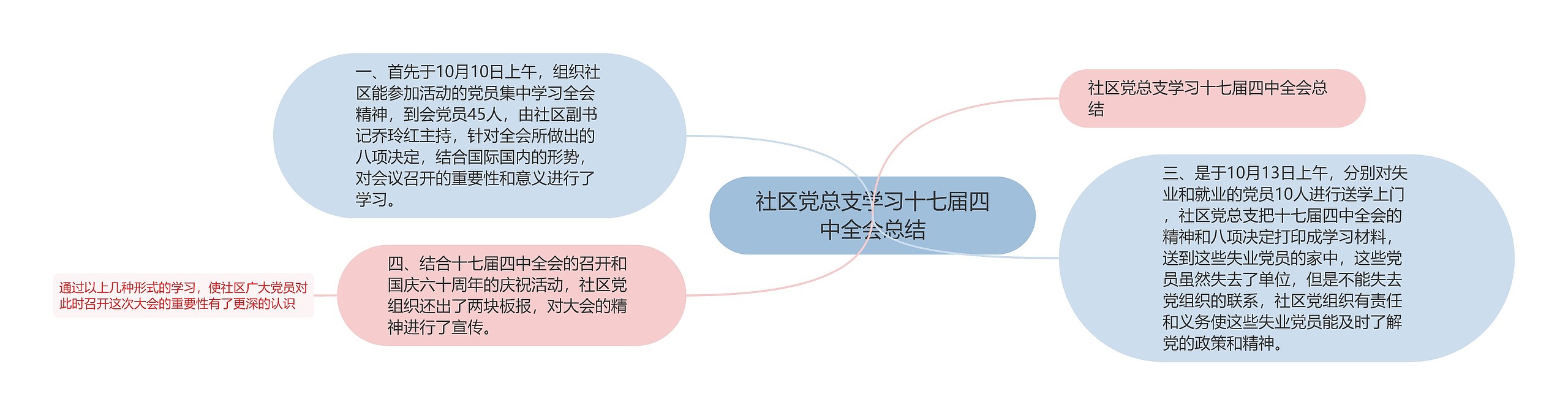 社区党总支学习十七届四中全会总结