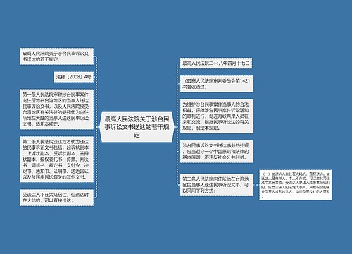 最高人民法院关于涉台民事诉讼文书送达的若干规定