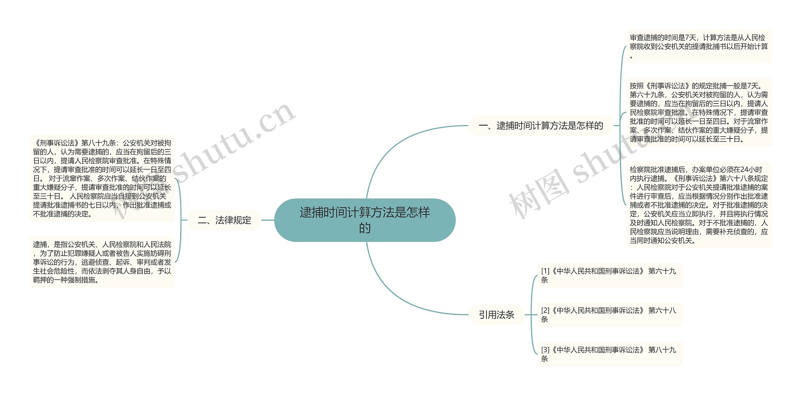 逮捕时间计算方法是怎样的