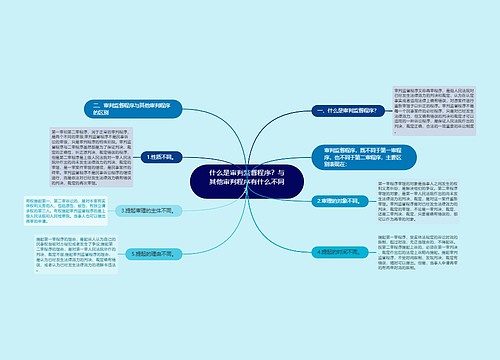 什么是审判监督程序？与其他审判程序有什么不同？