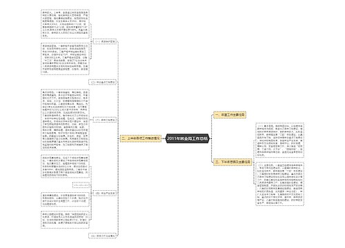 2011年林业局工作总结