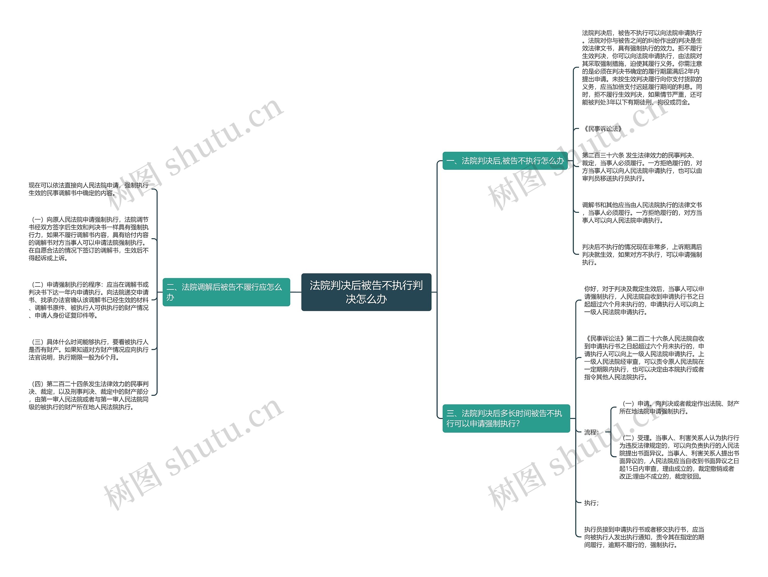 法院判决后被告不执行判决怎么办 法院判决后被告不执行判决怎么办