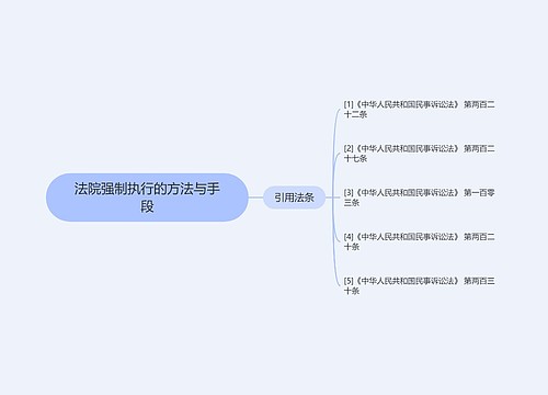 法院强制执行的方法与手段