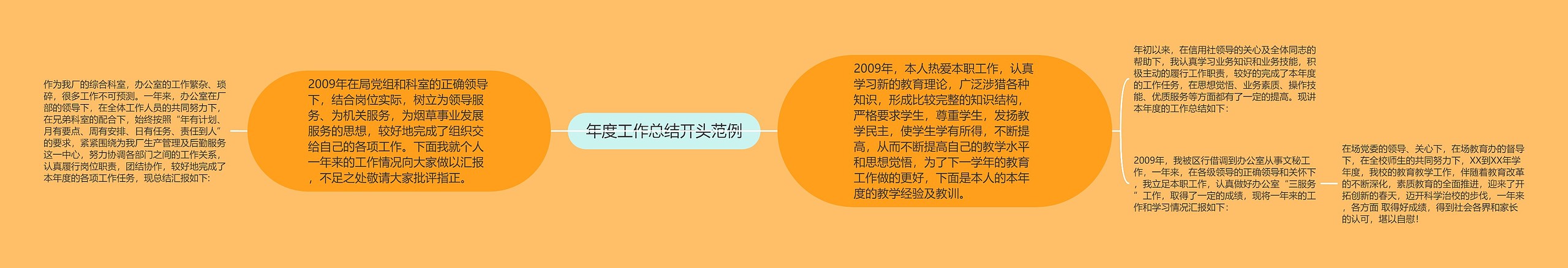 年度工作总结开头范例 年度工作总结开头范例