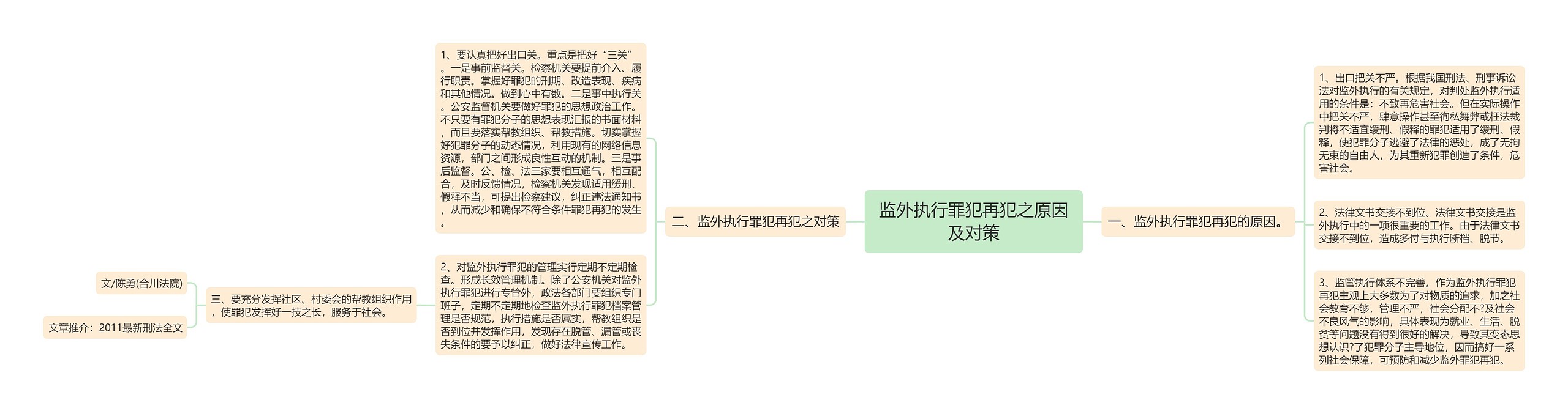 监外执行罪犯再犯之原因及对策