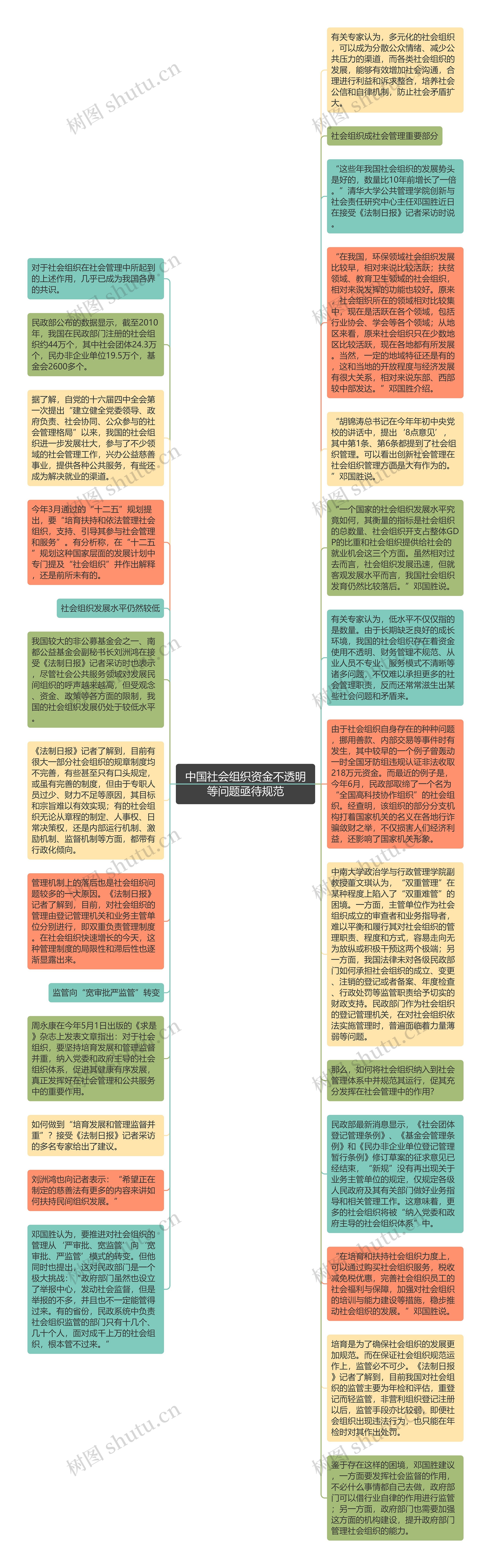 中国社会组织资金不透明等问题亟待规范