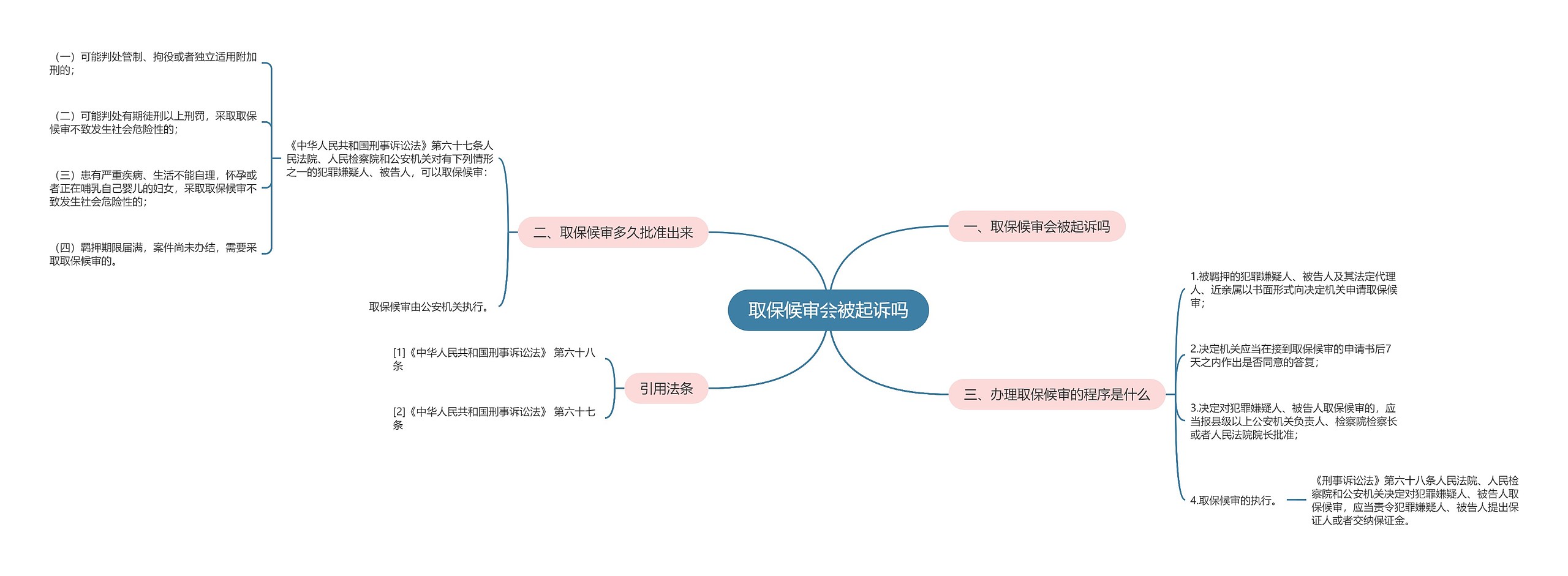 取保候审会被起诉吗