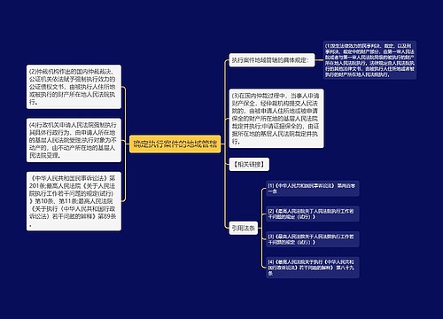 确定执行案件的地域管辖