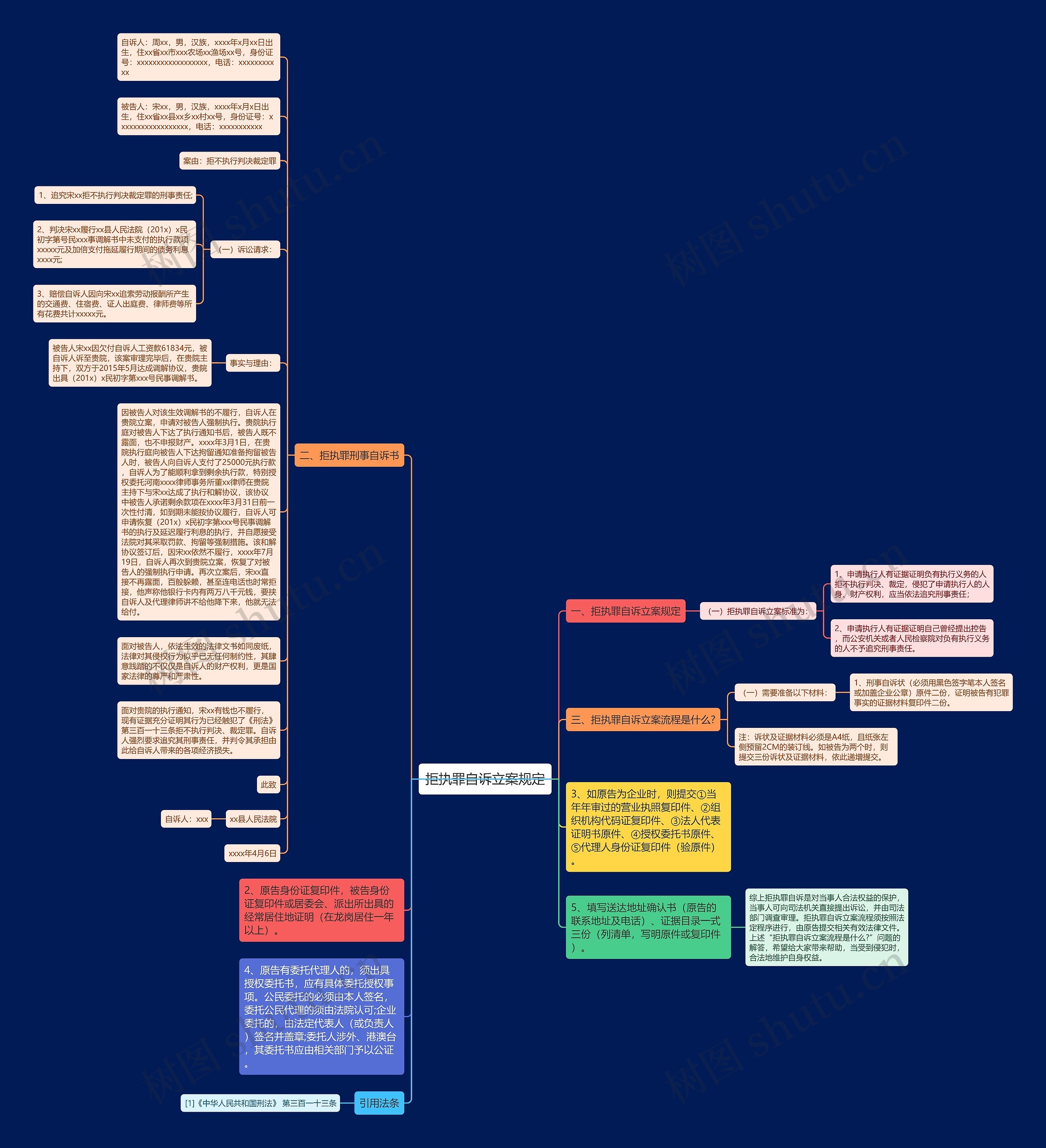 拒执罪自诉立案规定思维导图