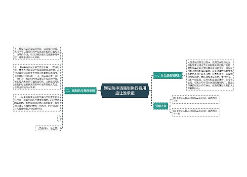 到法院申请强制执行费用应让谁承担