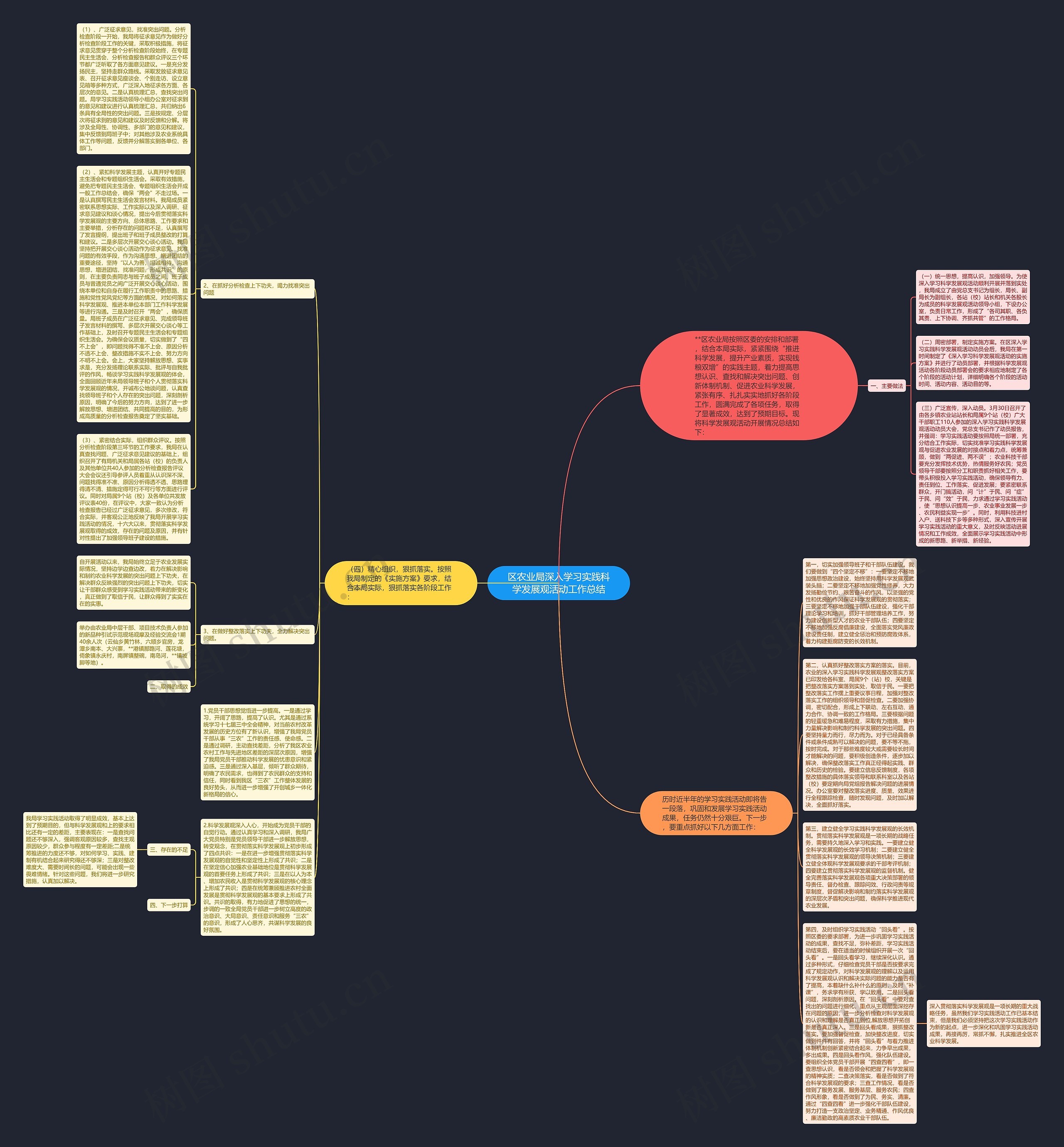 区农业局深入学习实践科学发展观活动工作总结思维导图