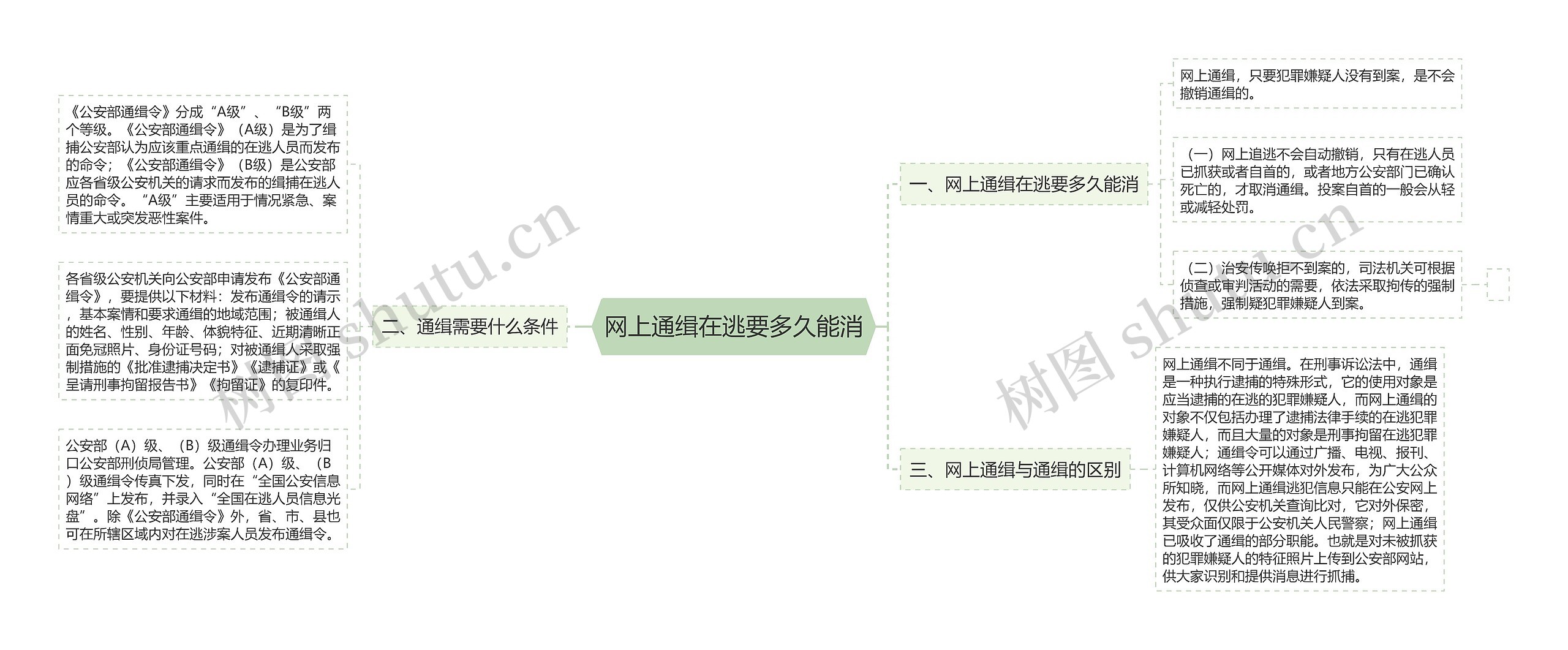 网上通缉在逃要多久能消