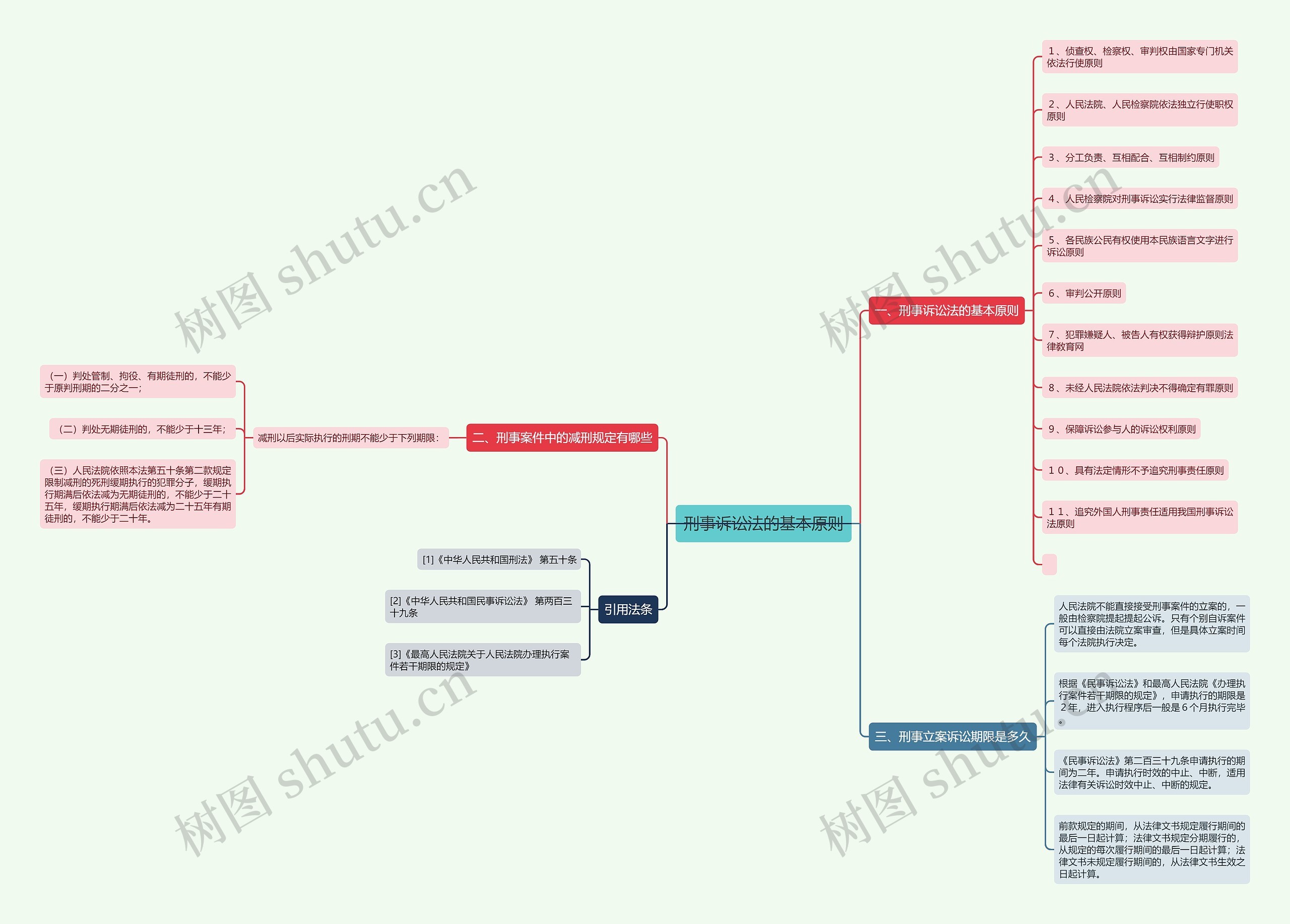 刑事诉讼法的基本原则 刑事诉讼法的基本原则