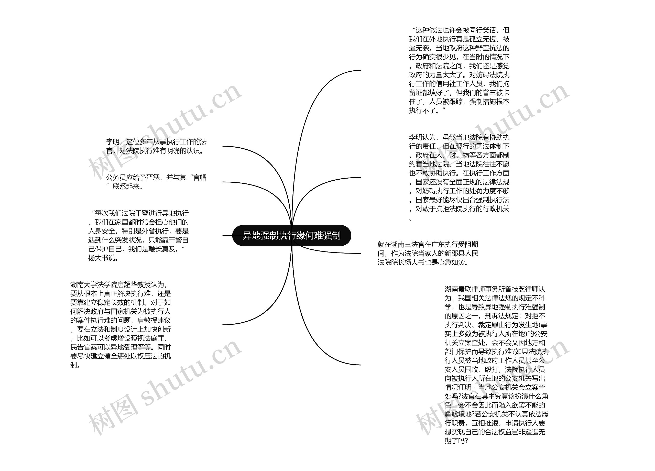 异地强制执行缘何难强制