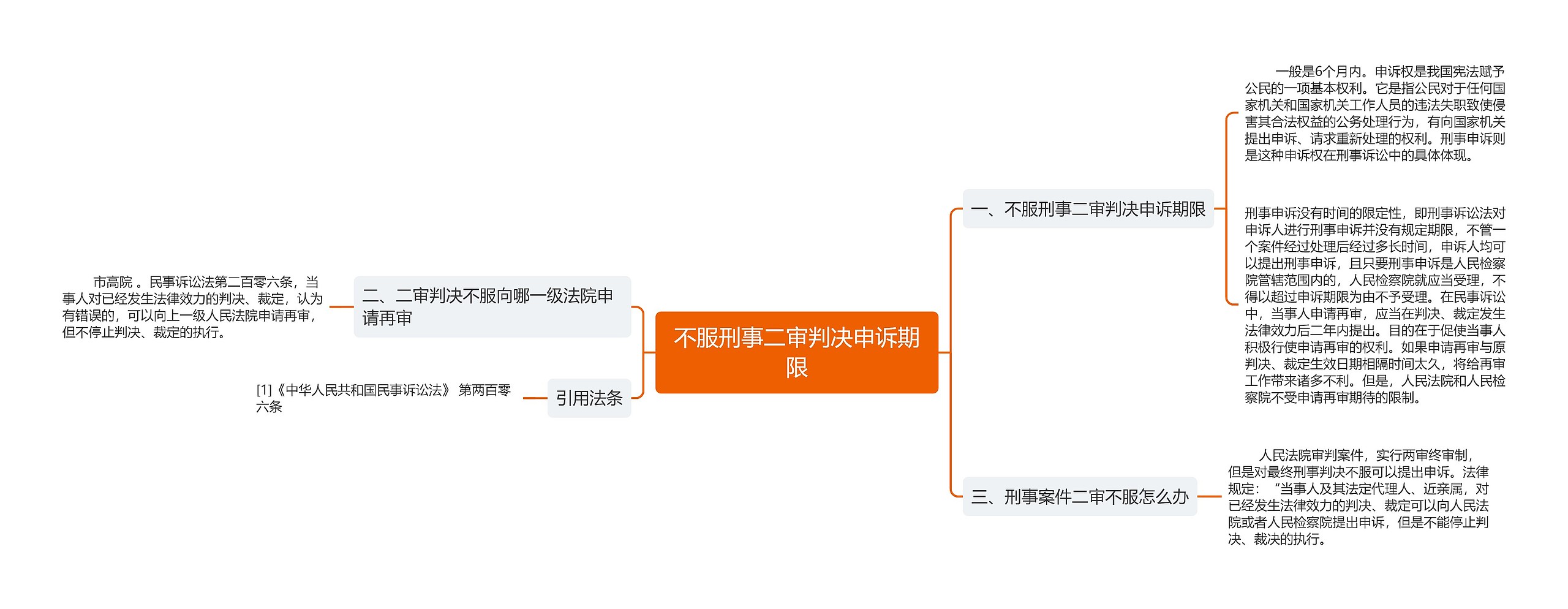 不服刑事二审判决申诉期限