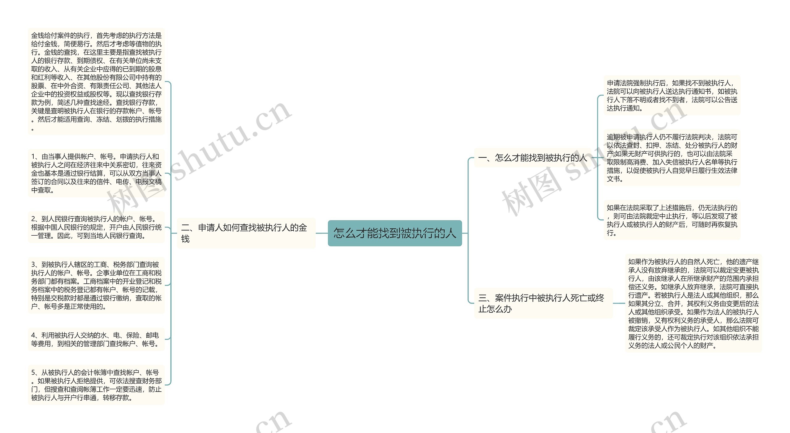 怎么才能找到被执行的人