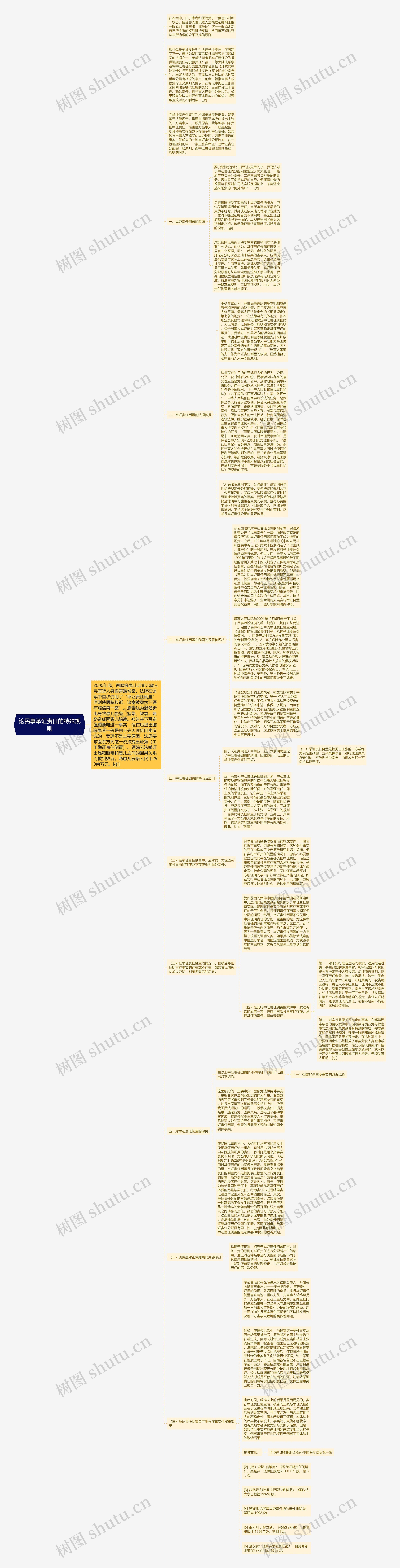 论民事举证责任的特殊规则思维导图