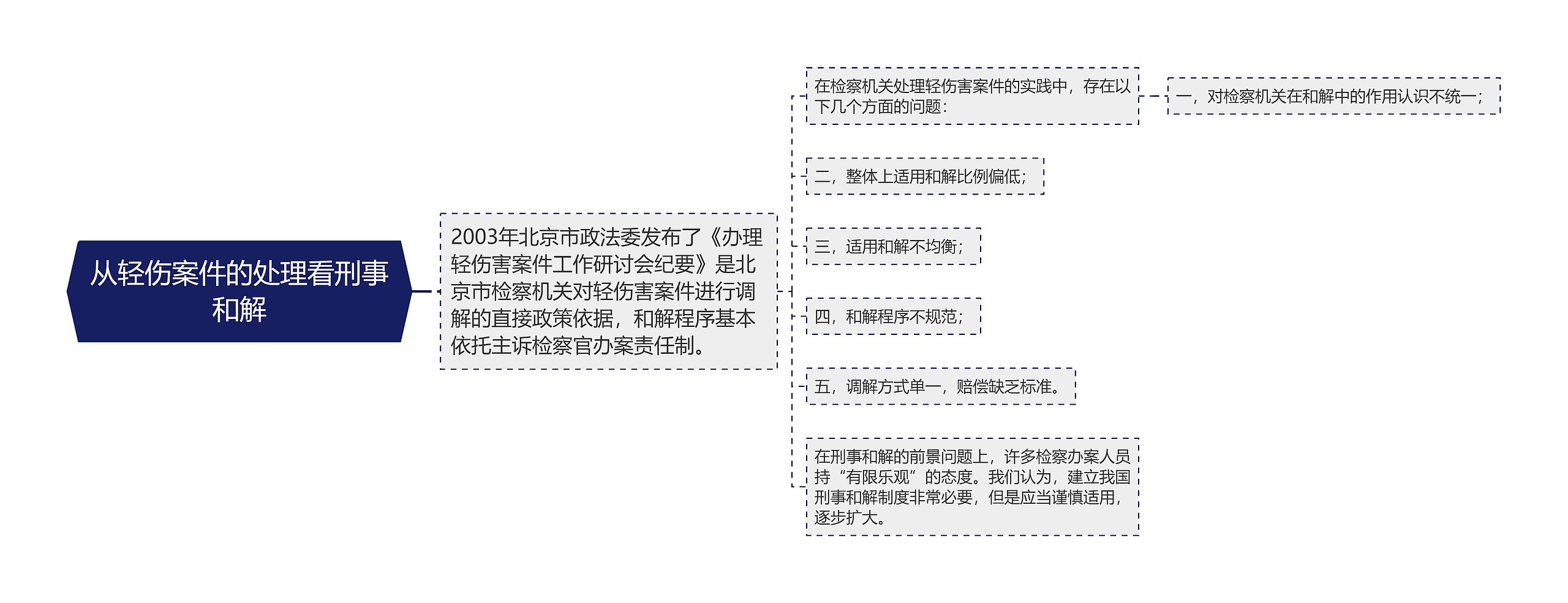 从轻伤案件的处理看刑事和解