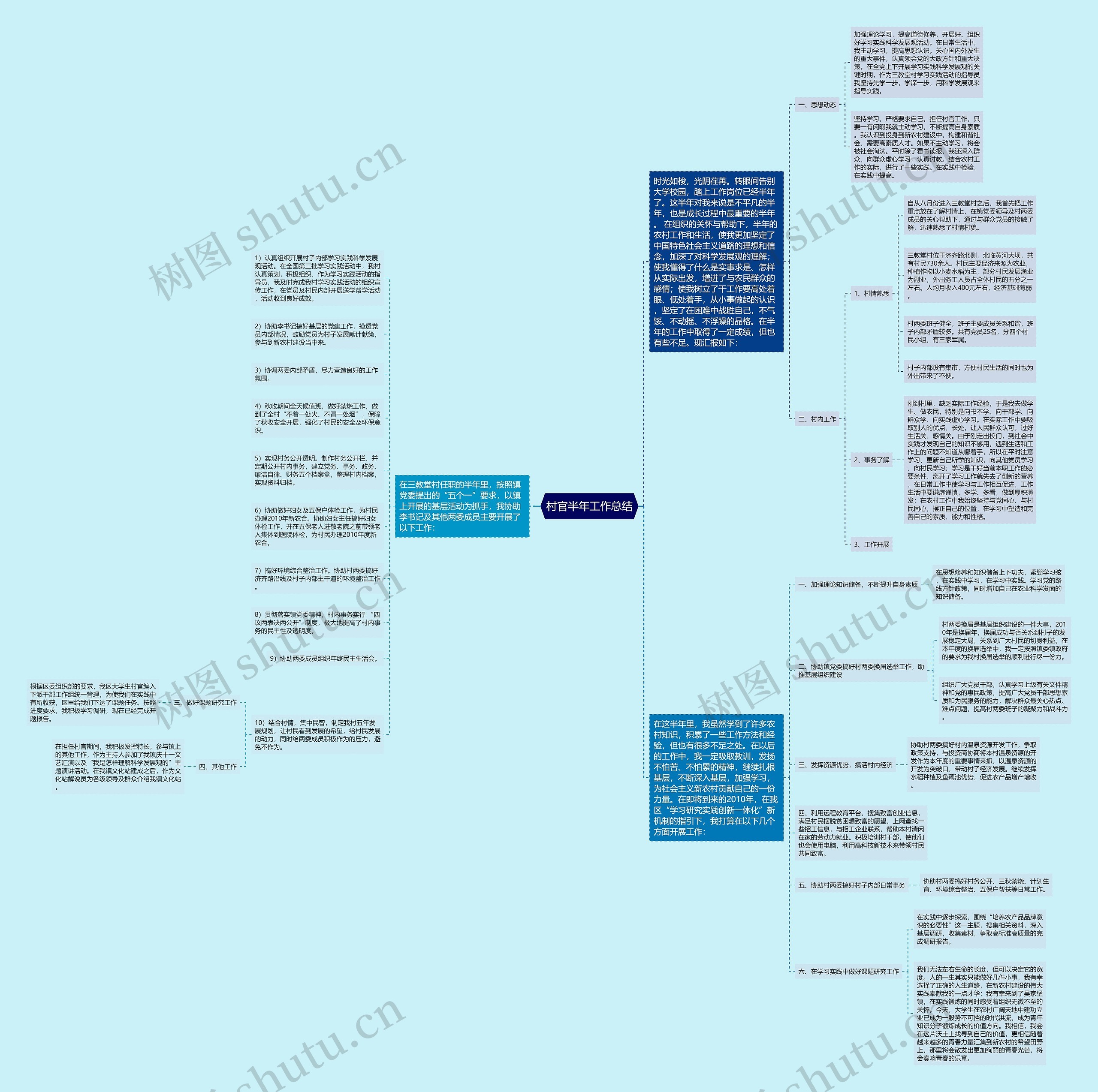 村官半年工作总结思维导图