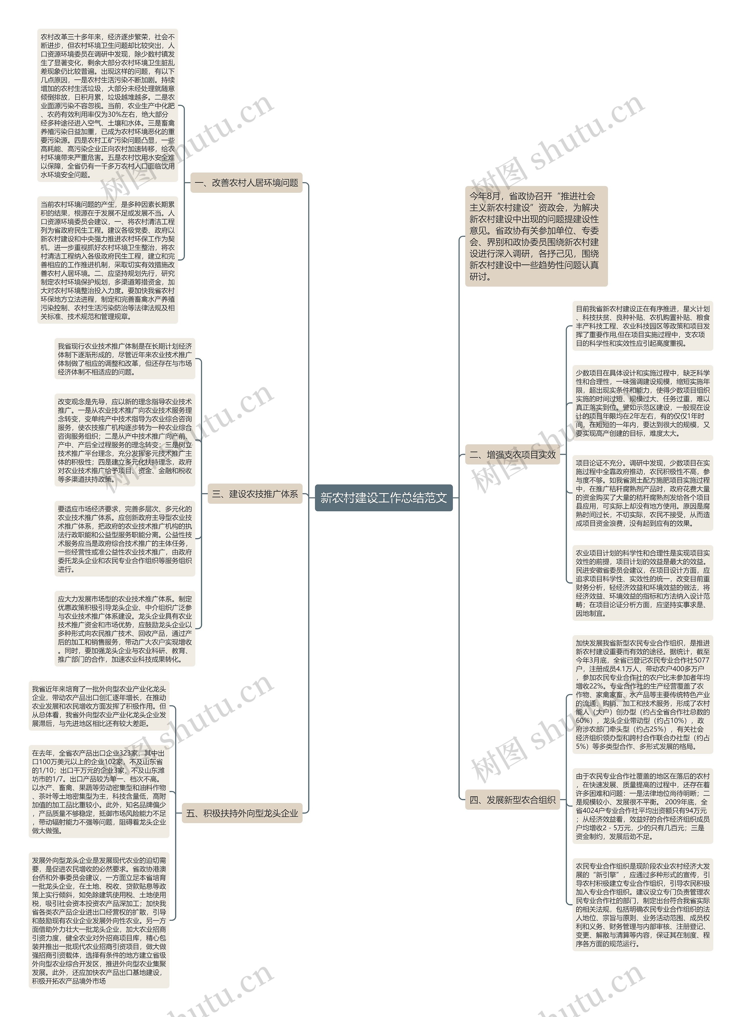 新农村建设工作总结范文思维导图