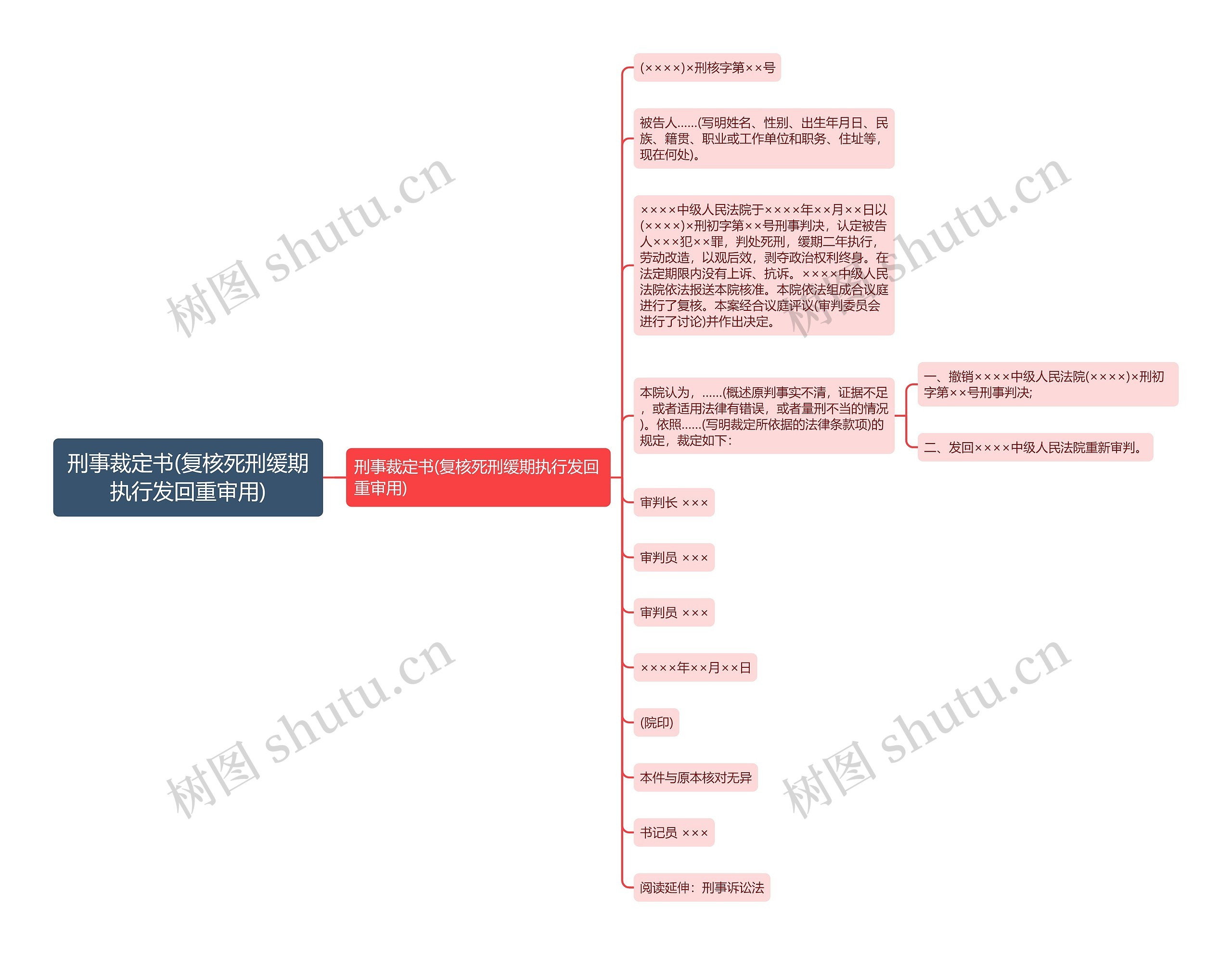 刑事裁定书(复核死刑缓期执行发回重审用)