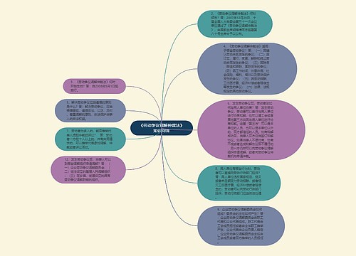 《劳动争议调解仲裁法》知识问答