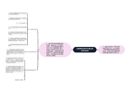 交通事故伤残司法鉴定程序是怎样的