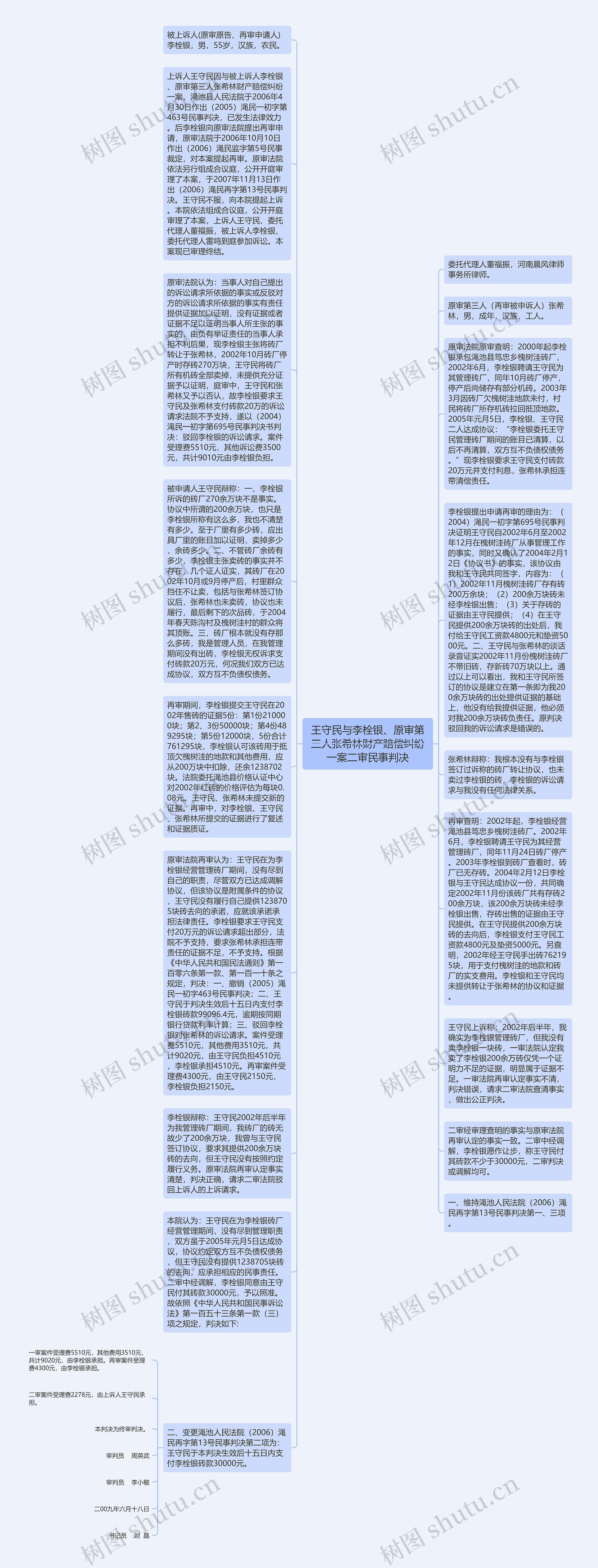 王守民与李栓银、原审第三人张希林财产赔偿纠纷一案二审民事判决思维导图