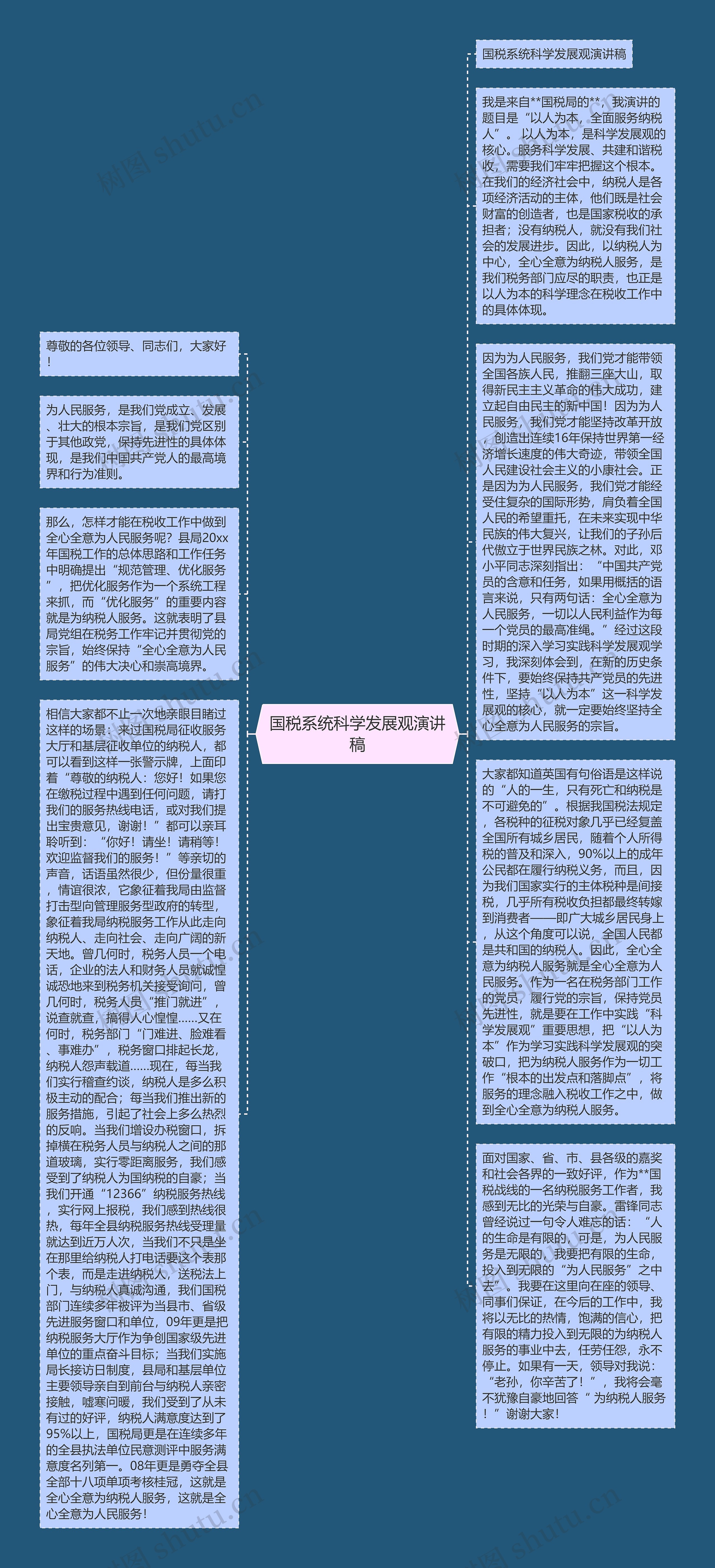 国税系统科学发展观演讲稿思维导图