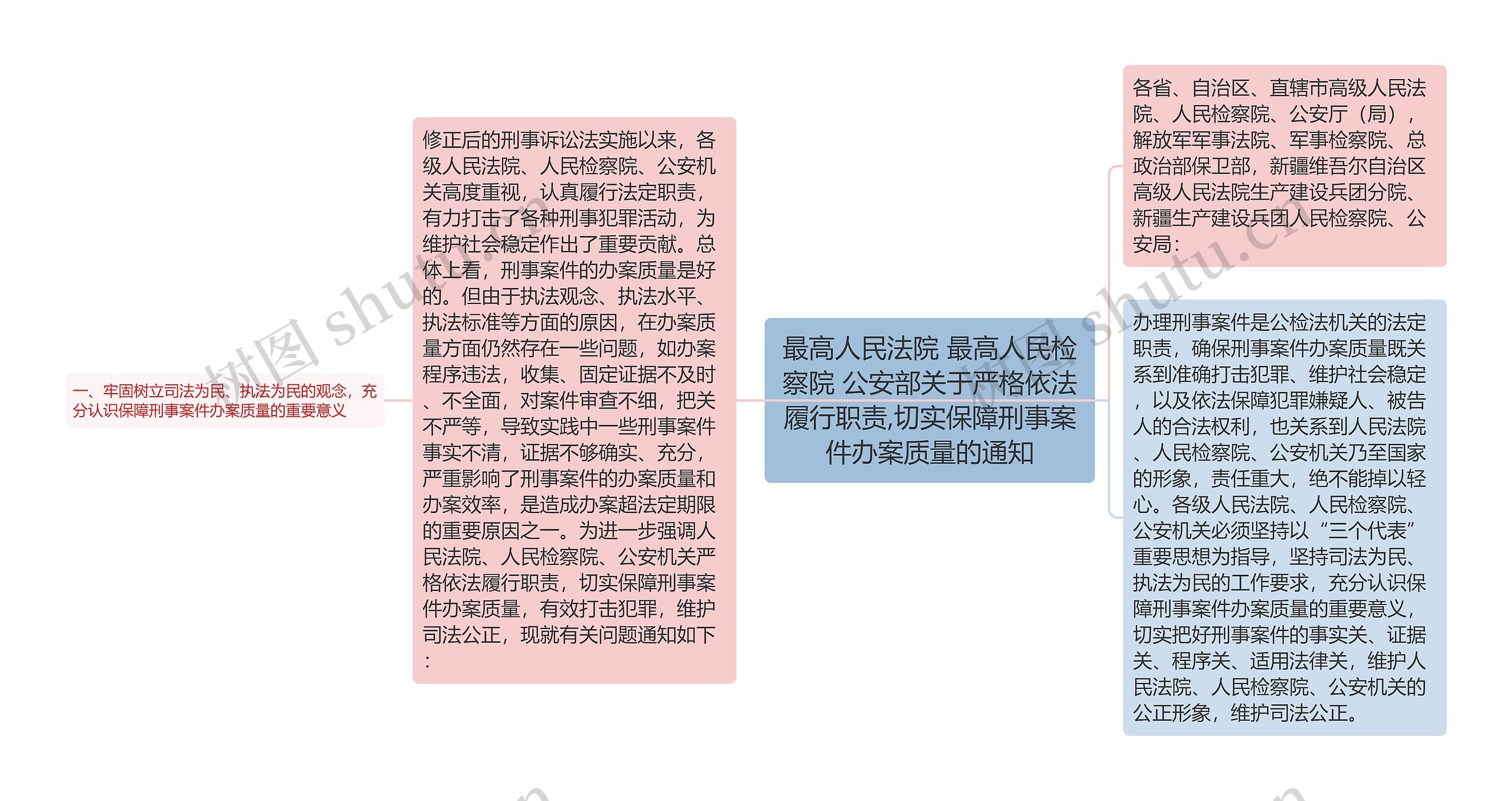 最高人民法院 最高人民检察院 公安部关于严格依法履行职责,切实保障刑事案件办案质量的通知