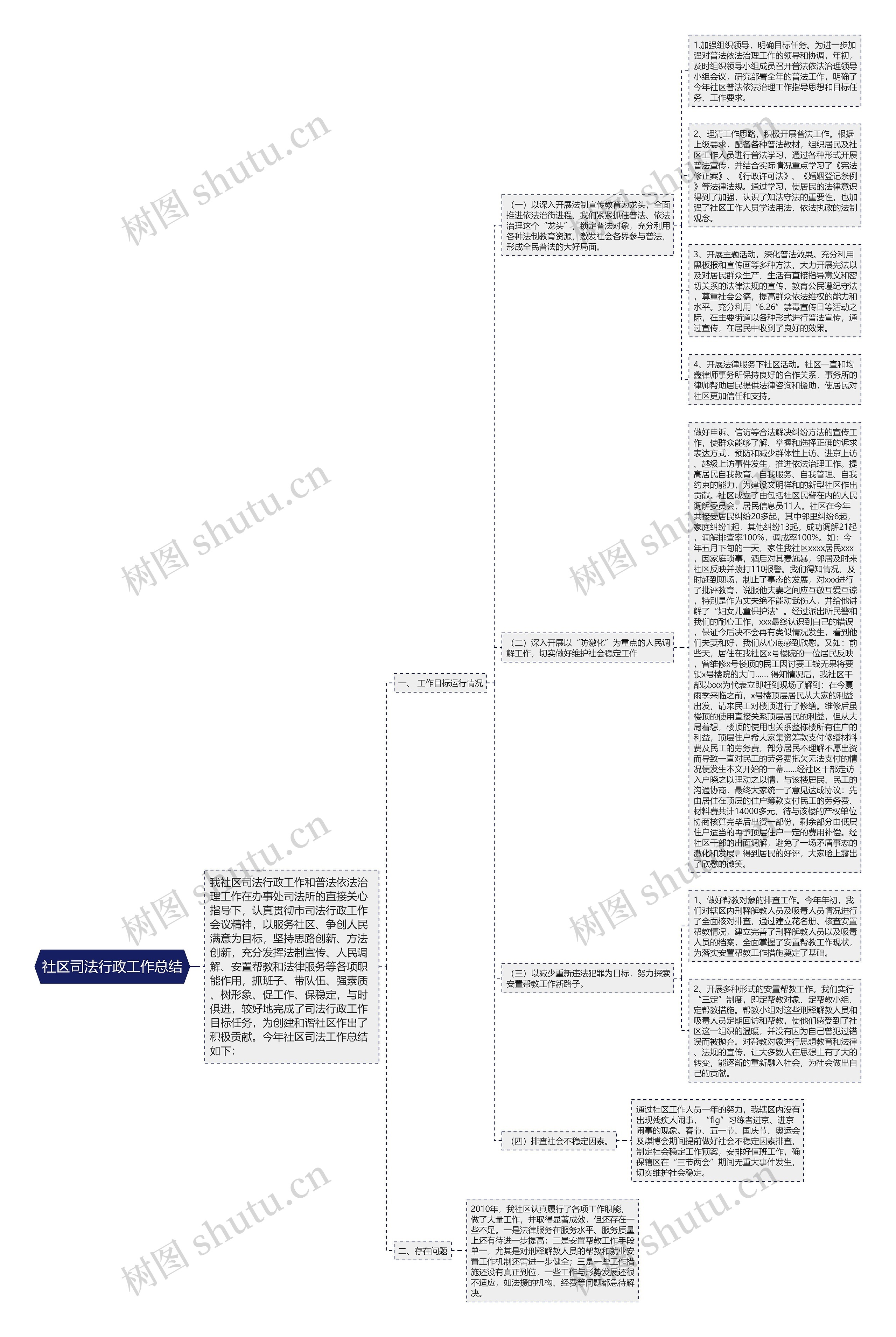 社区司法行政工作总结 社区司法行政工作总结