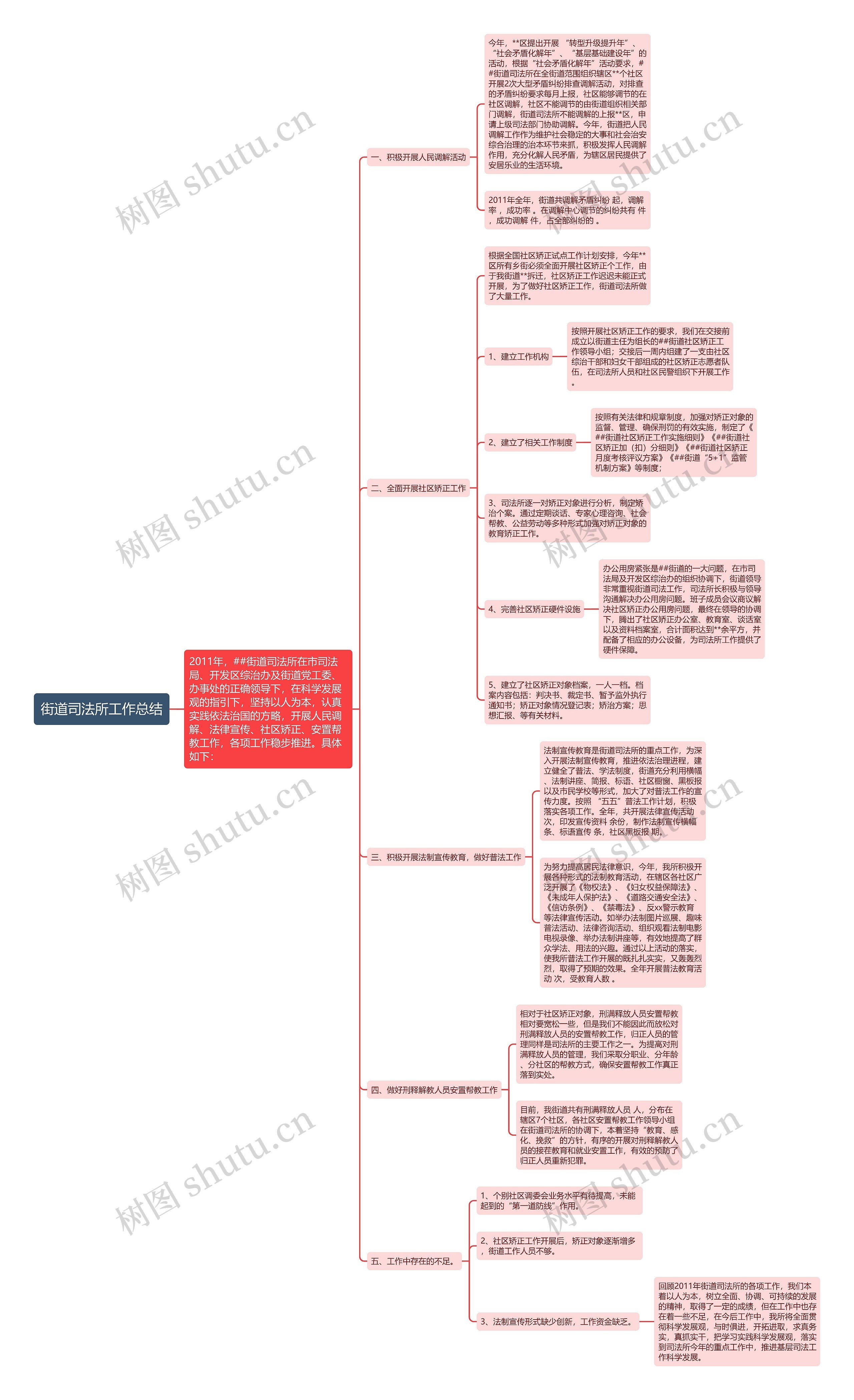 街道司法所工作总结思维导图