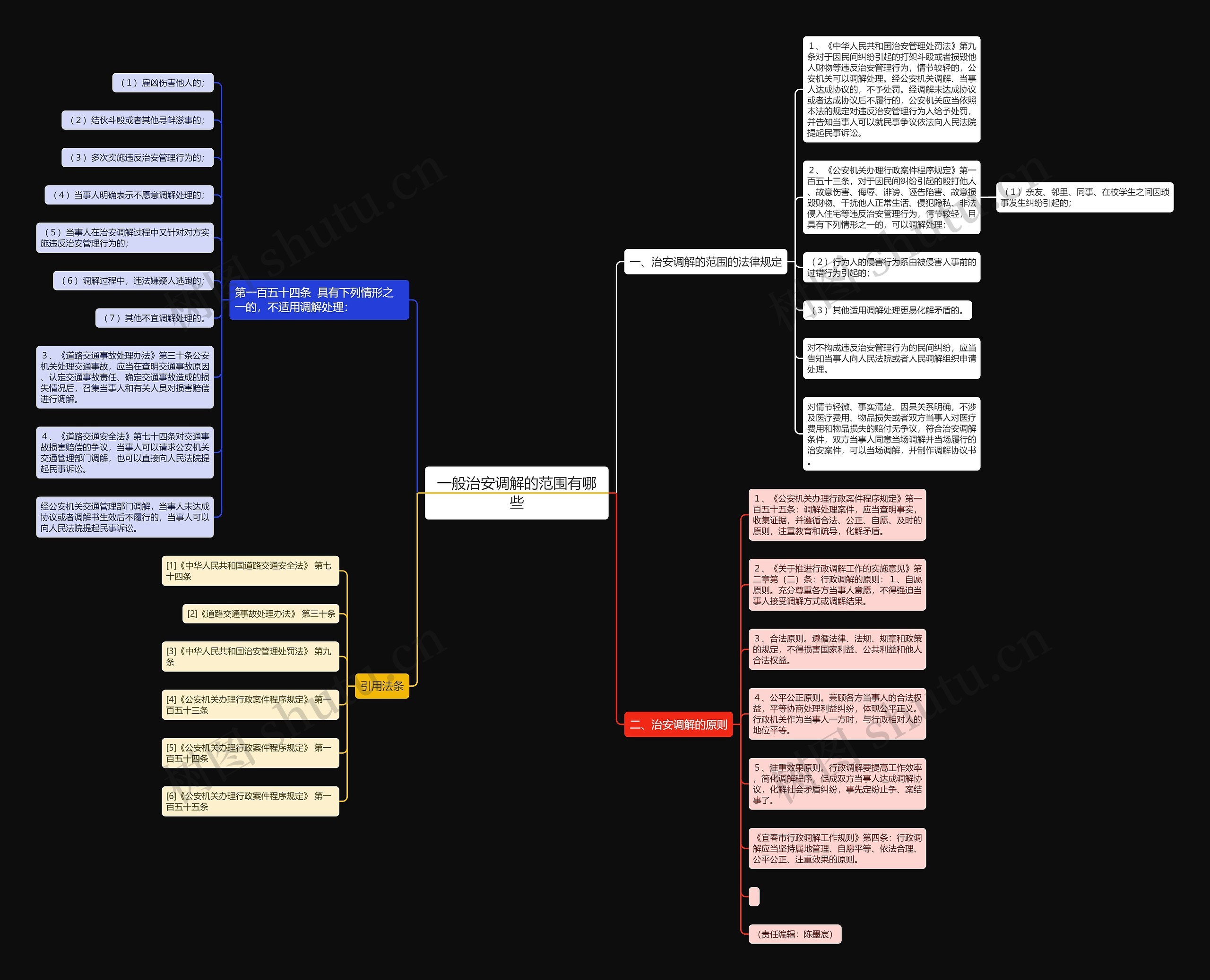 一般治安调解的范围有哪些思维导图