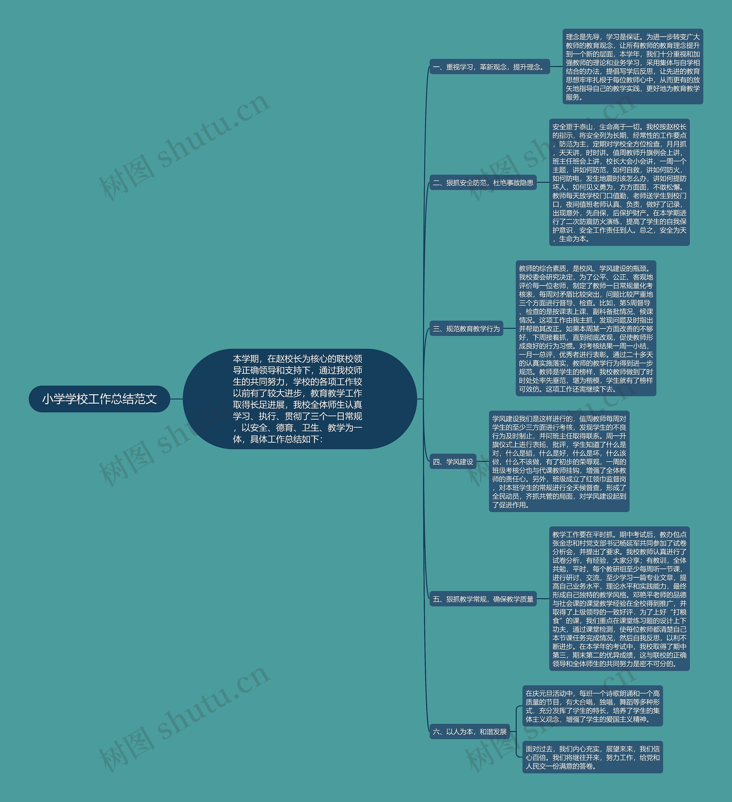 小学学校工作总结范文