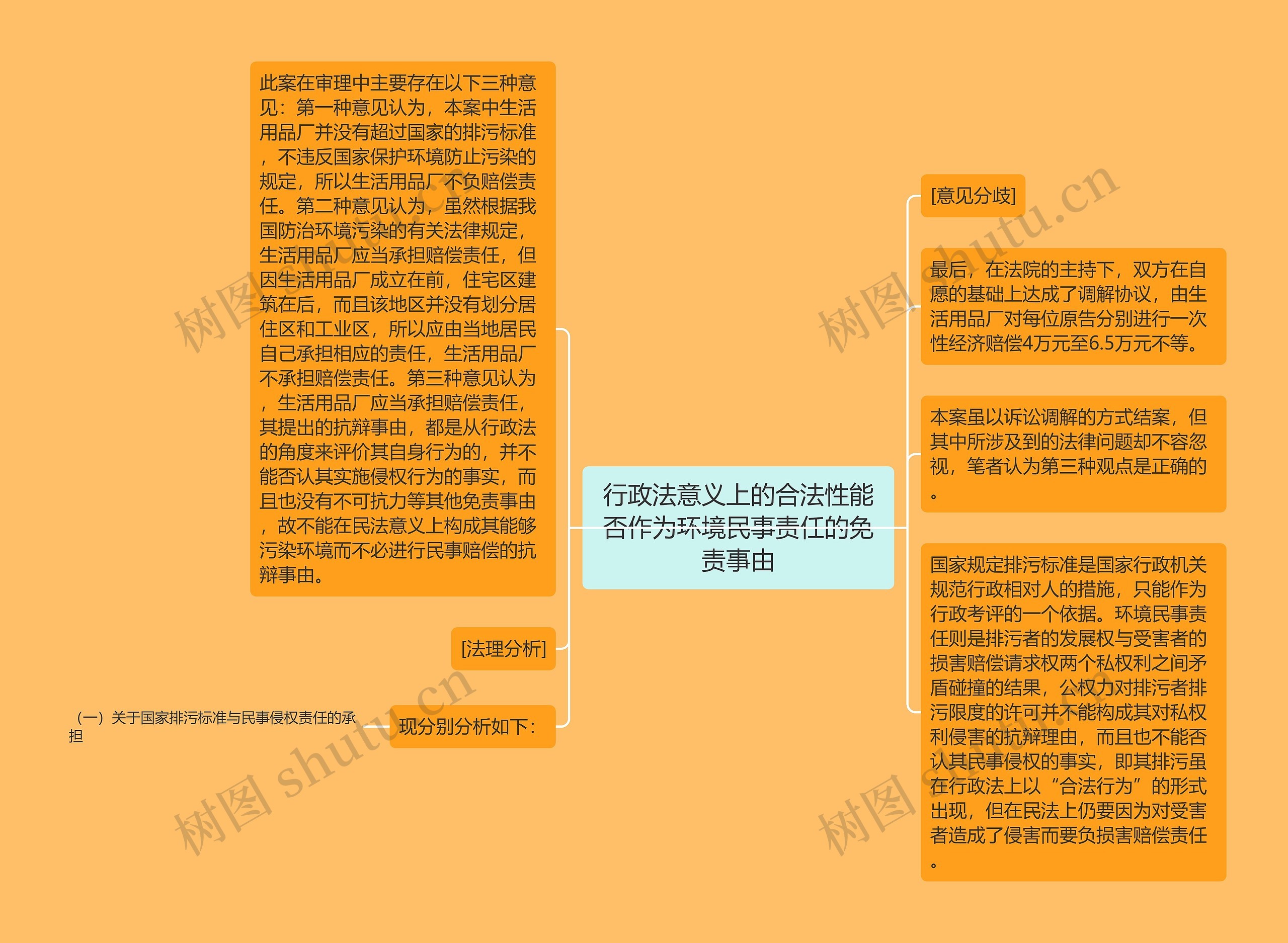 行政法意义上的合法性能否作为环境民事责任的免责事由 行政法意义上的合法性能否作为环境民事责任的免责事由