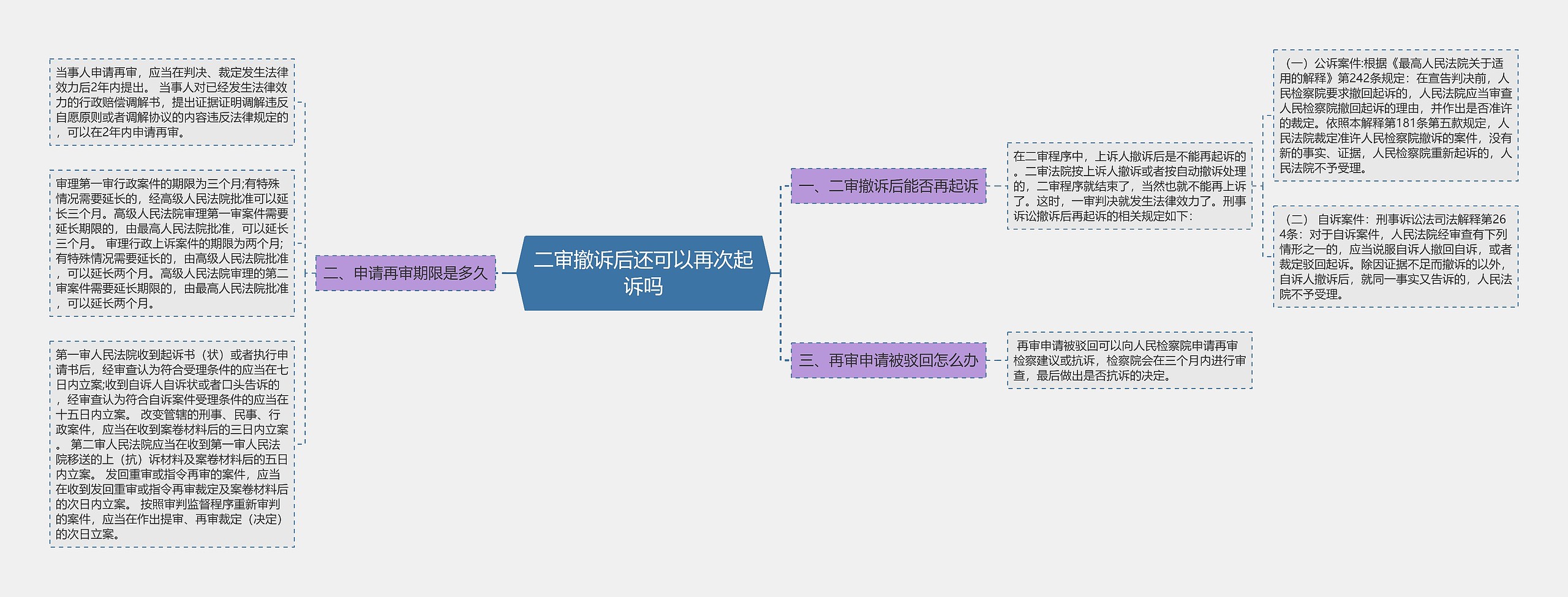 二审撤诉后还可以再次起诉吗