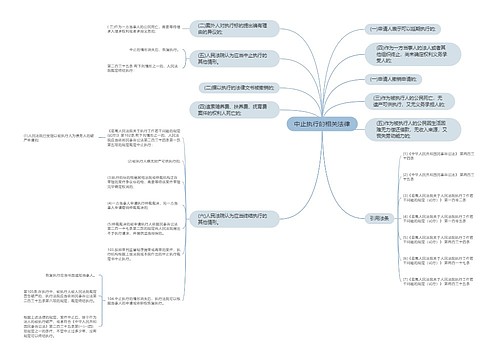 中止执行的相关法律