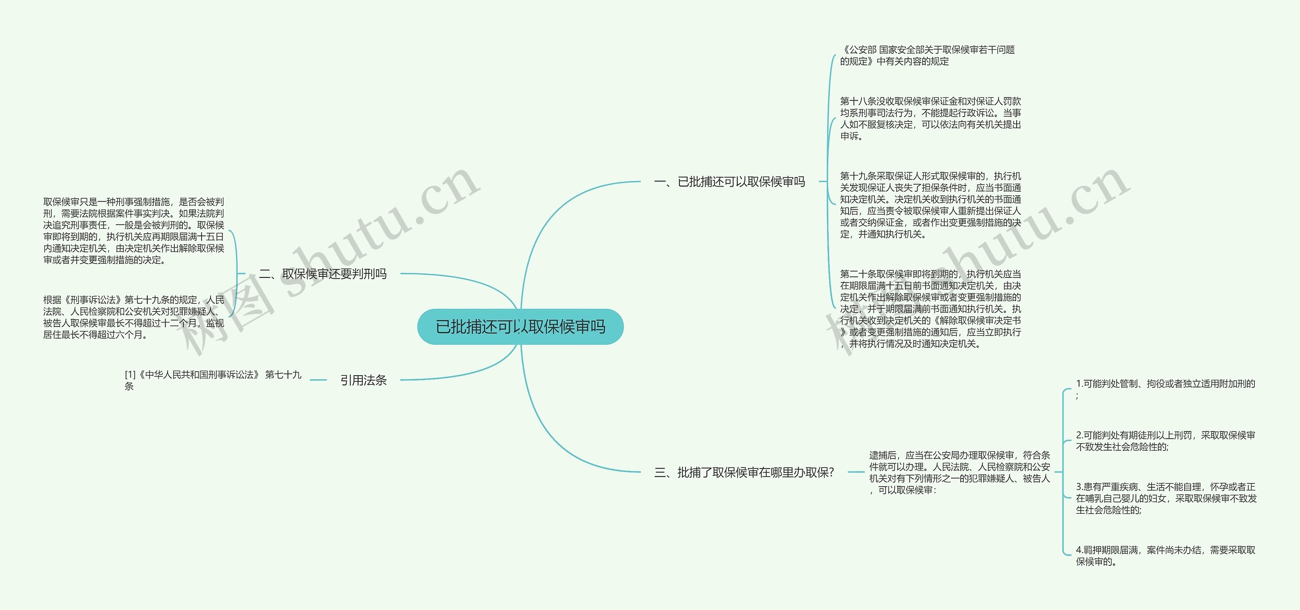 已批捕还可以取保候审吗思维导图